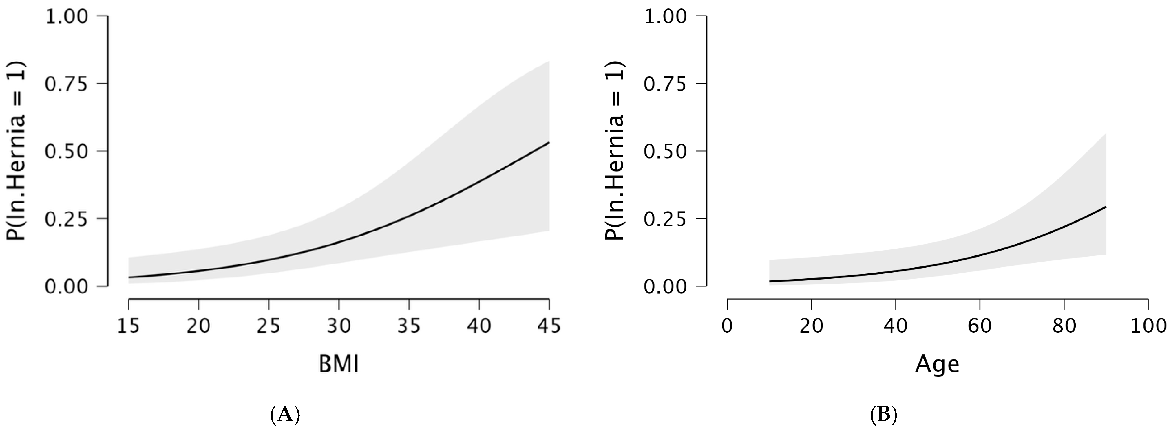 Transplantology 07 00004 g002