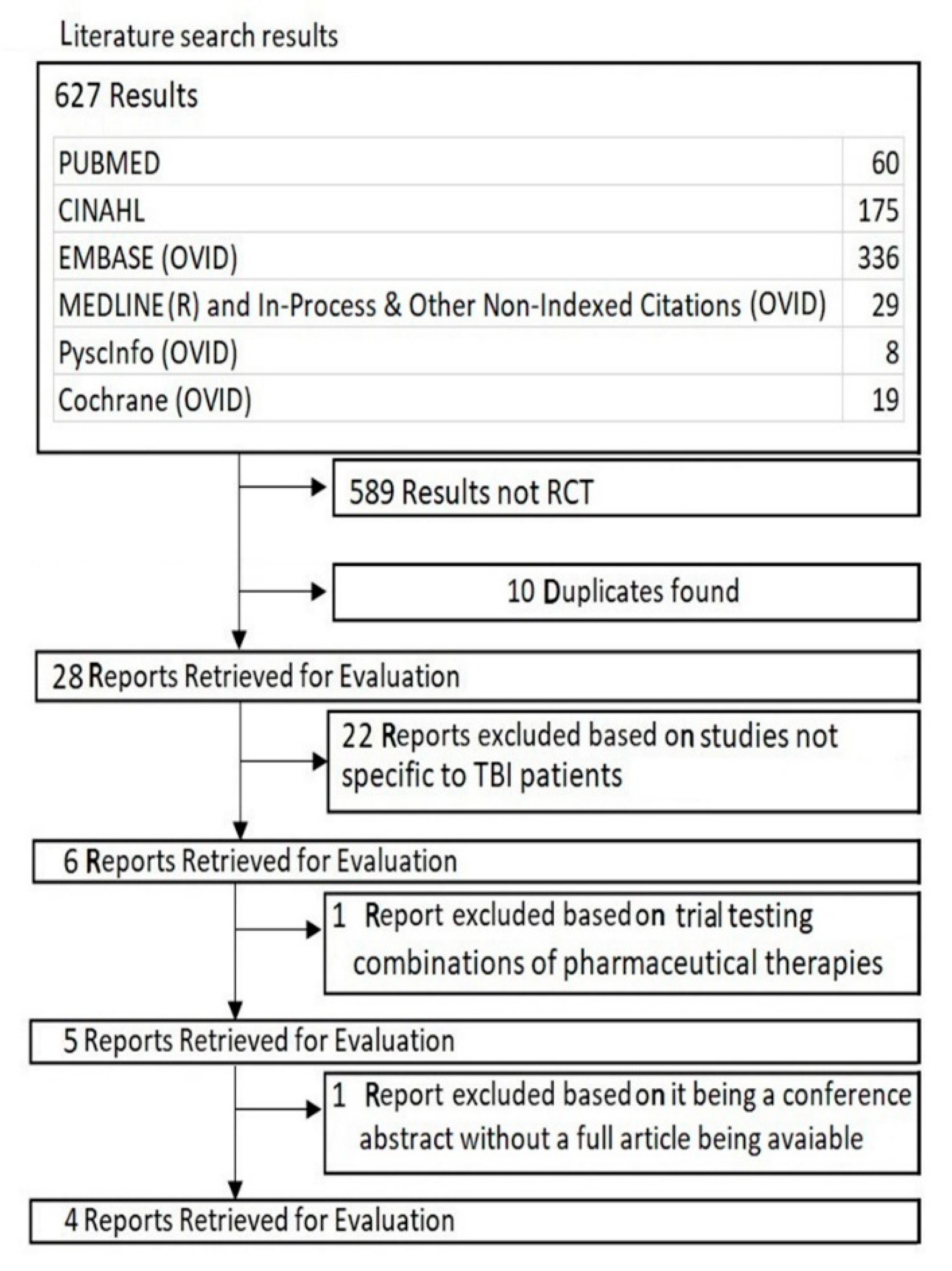 Traumacare 01 00001 g001