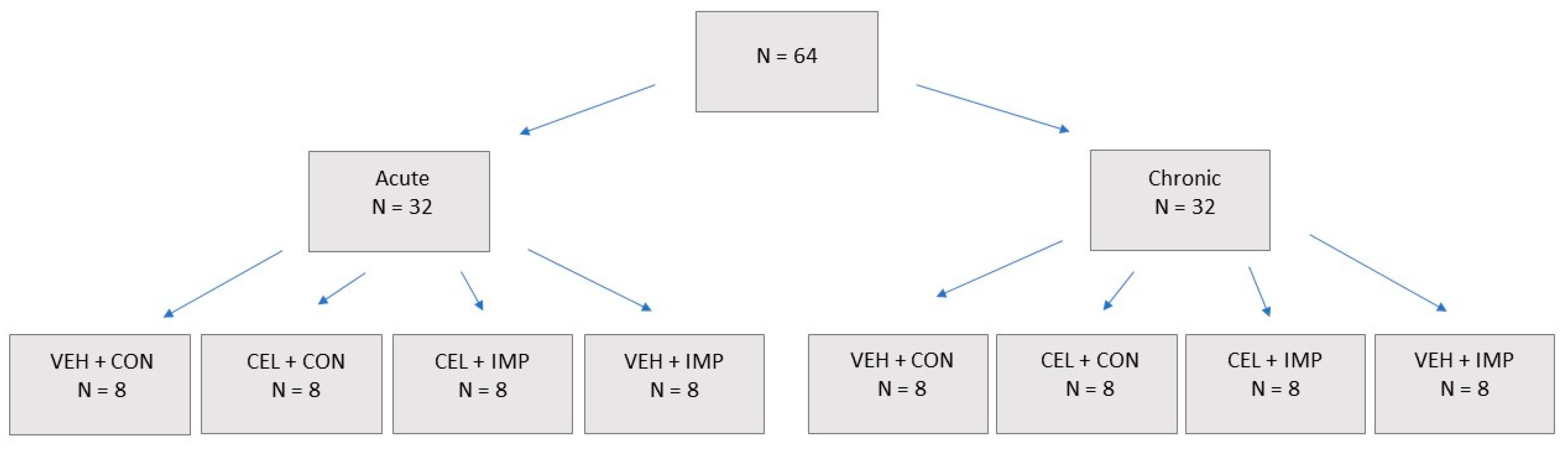 Traumacare 01 00003 g001