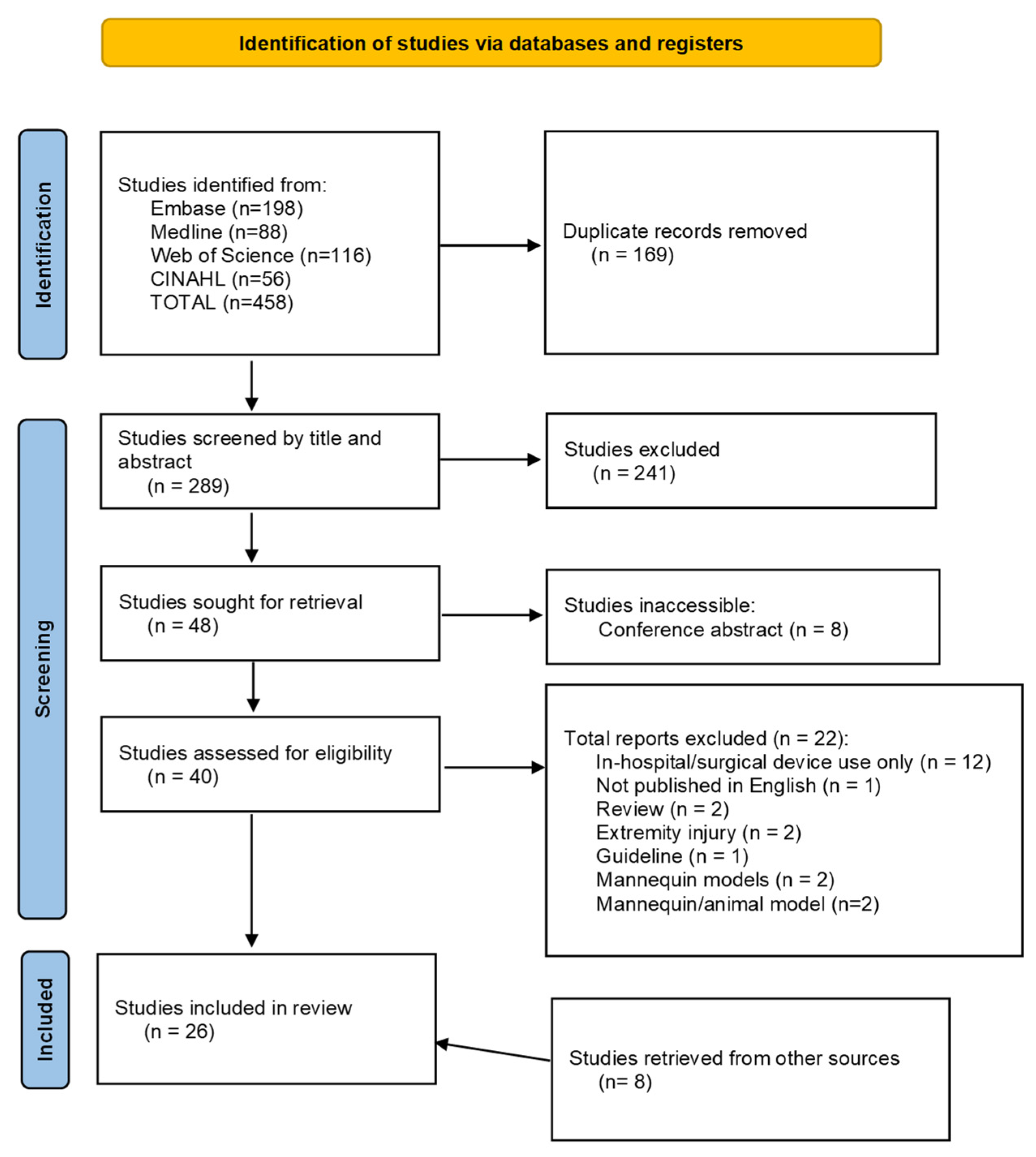 Traumacare 02 00003 g001