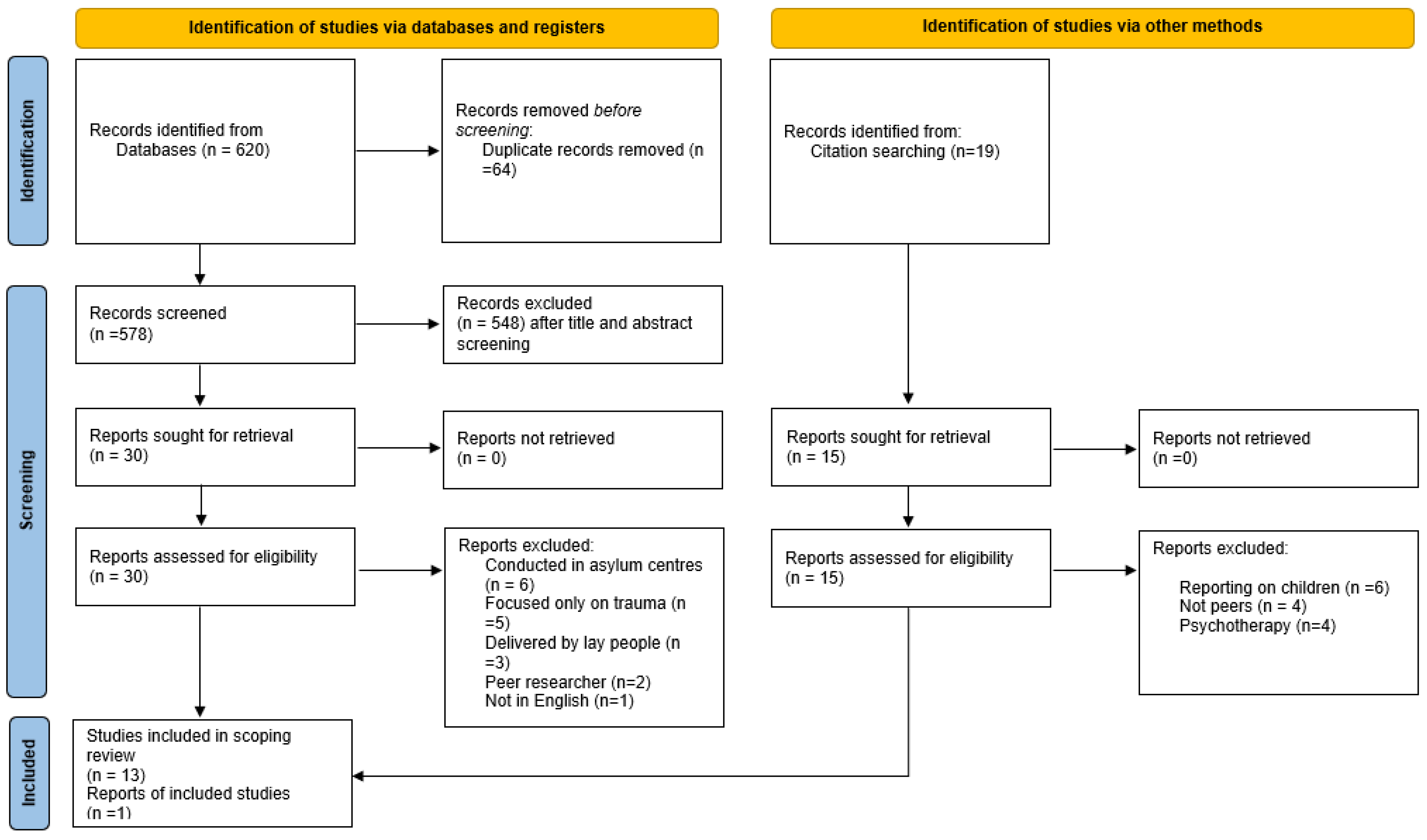 Traumacare 02 00005 g001