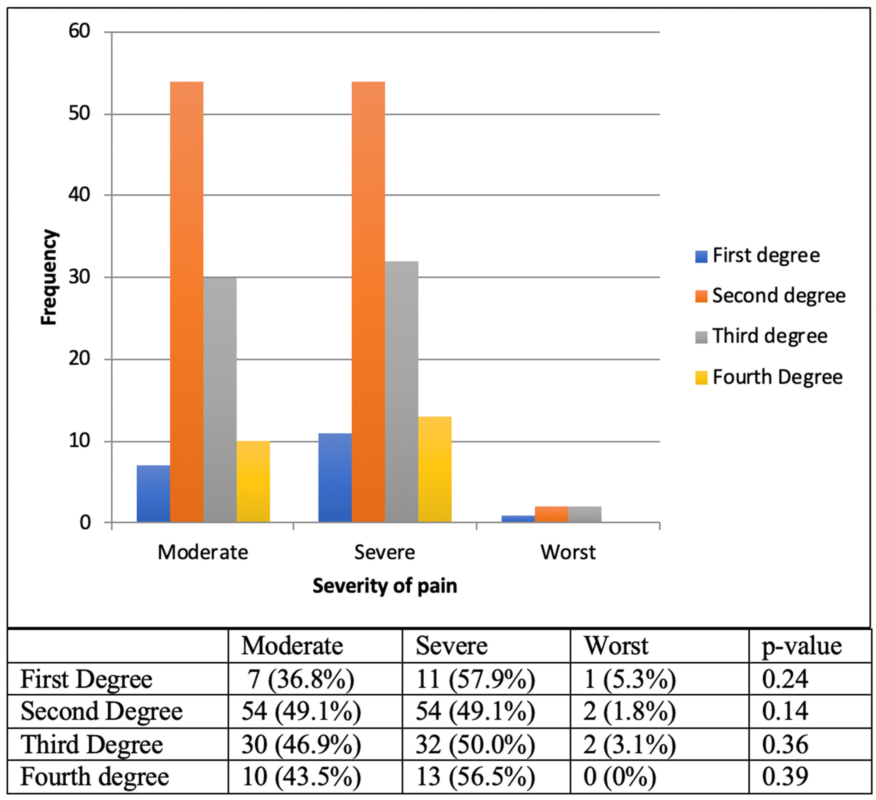 Traumacare 02 00007 g004