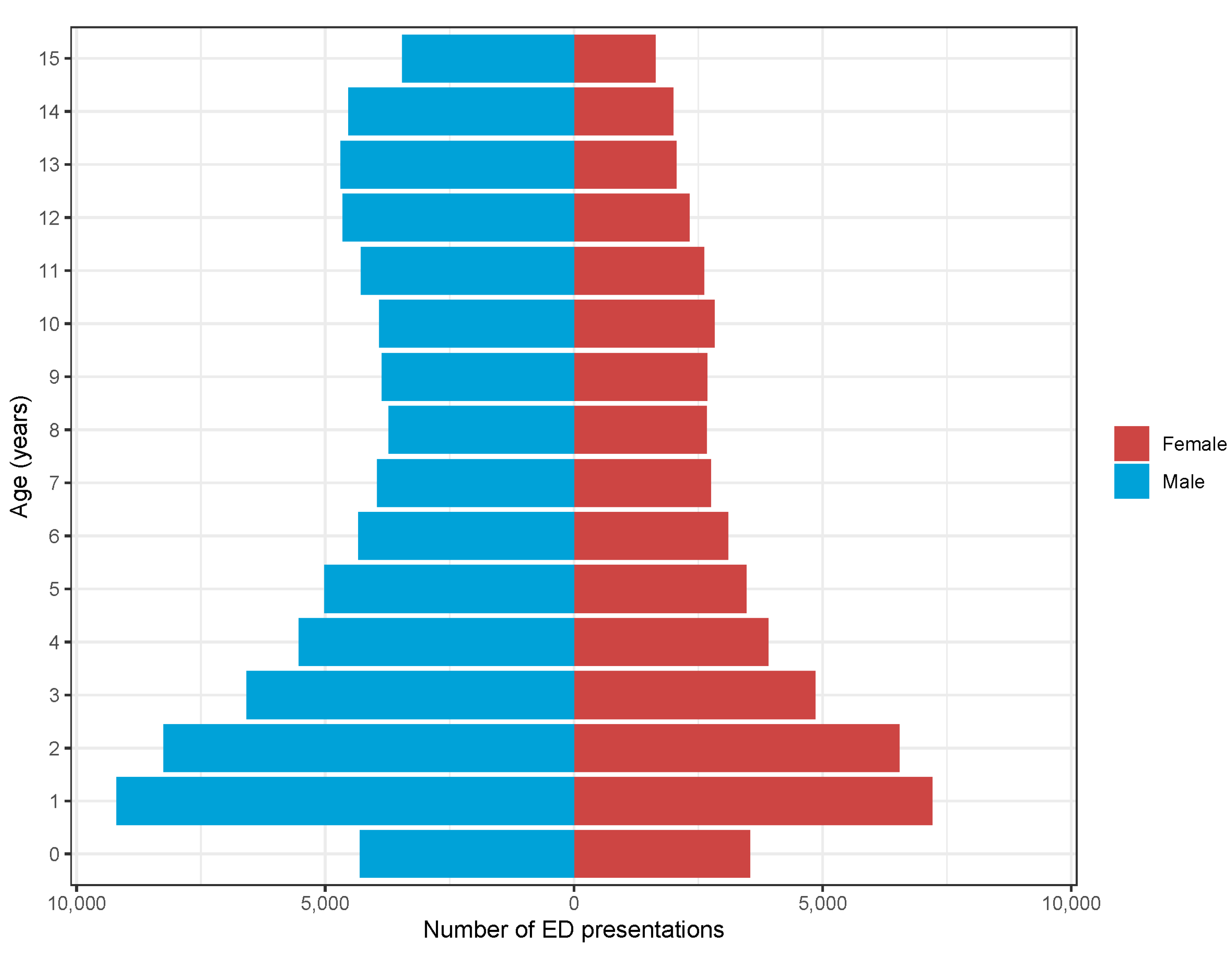 Traumacare 02 00033 g001
