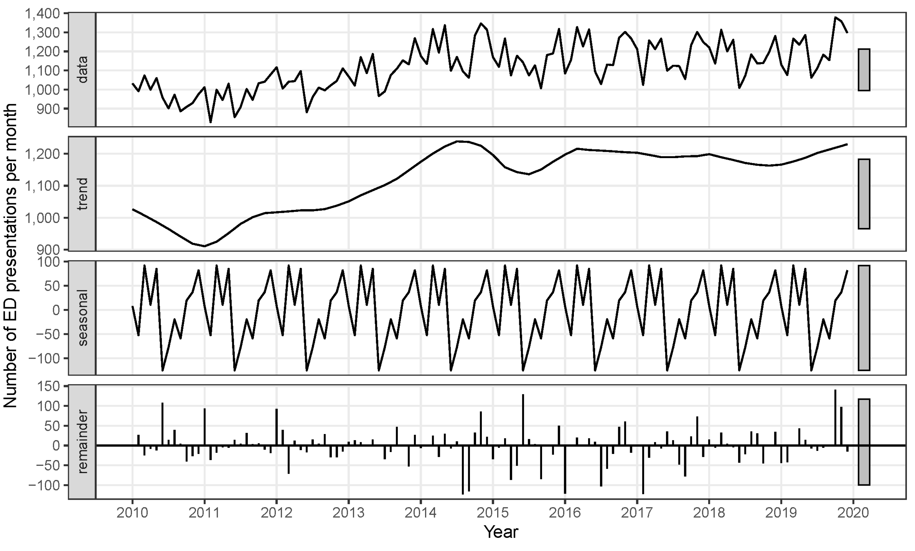 Traumacare 02 00033 g004