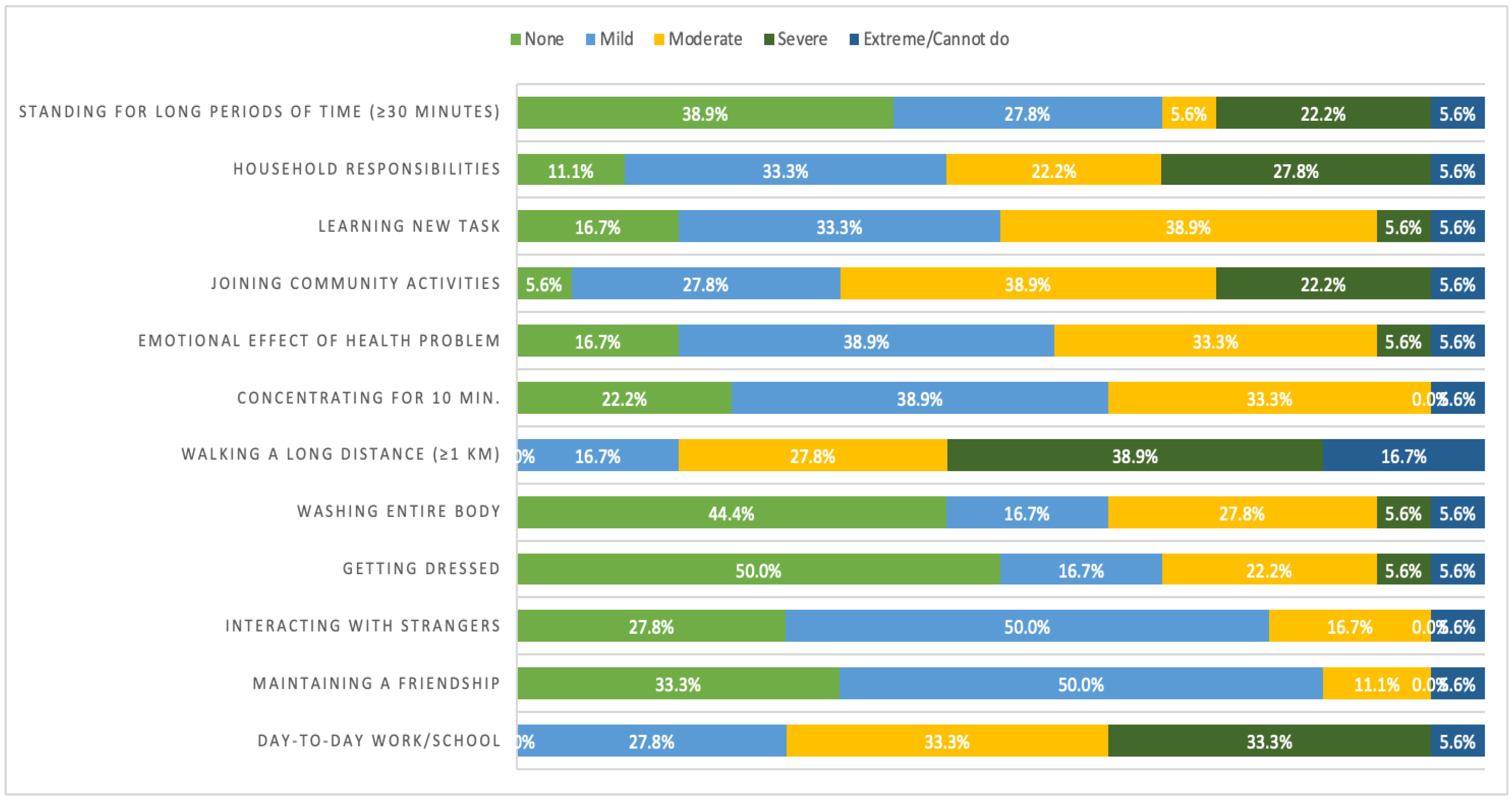 Traumacare 02 00036 g001