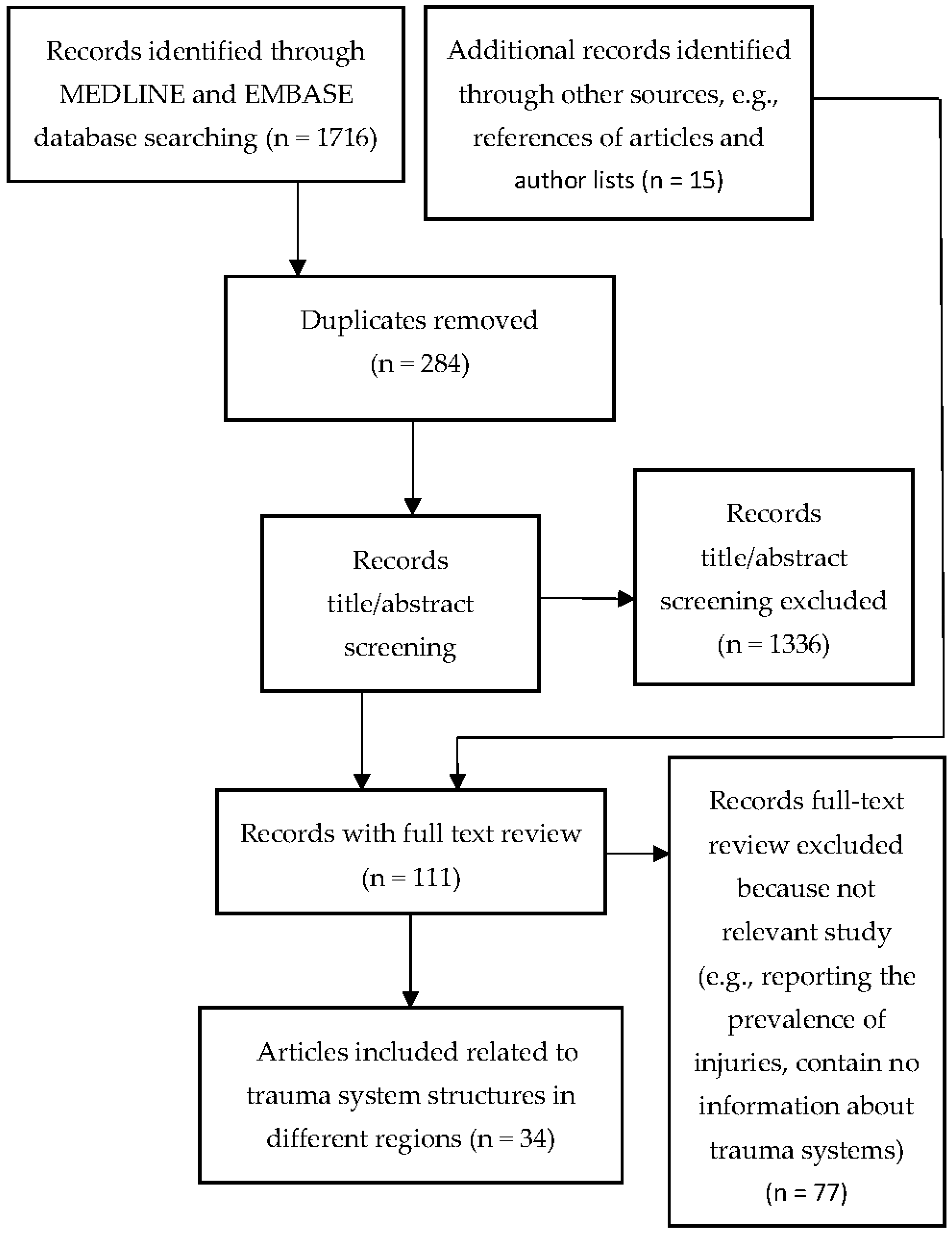 Traumacare 02 00037 g002