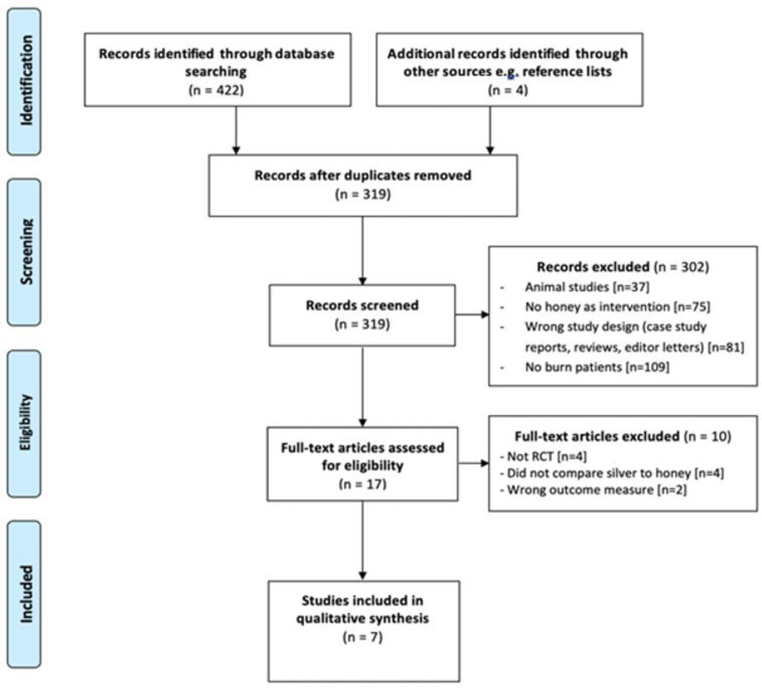Traumacare 02 00043 g001