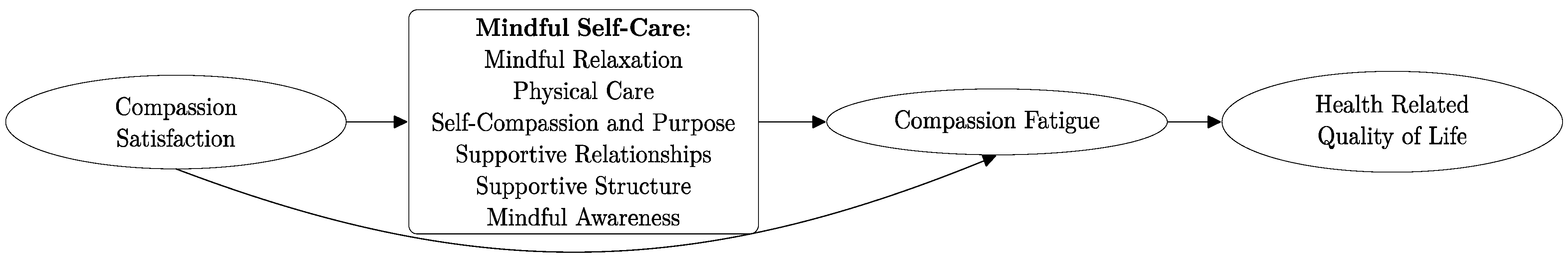 Traumacare 02 00044 g001 Traumacare 02 00044 g001