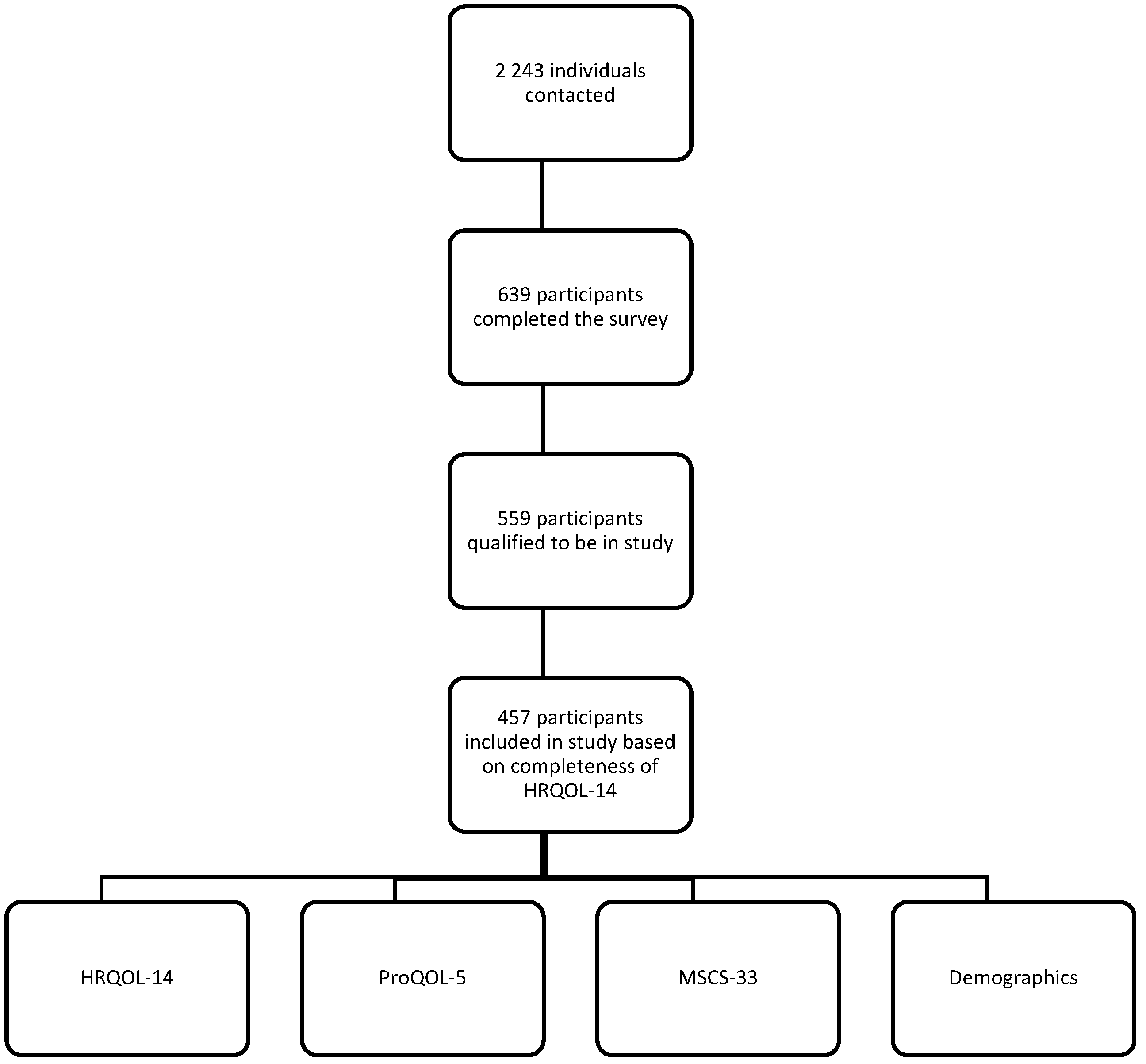 Traumacare 02 00044 g002 Traumacare 02 00044 g002