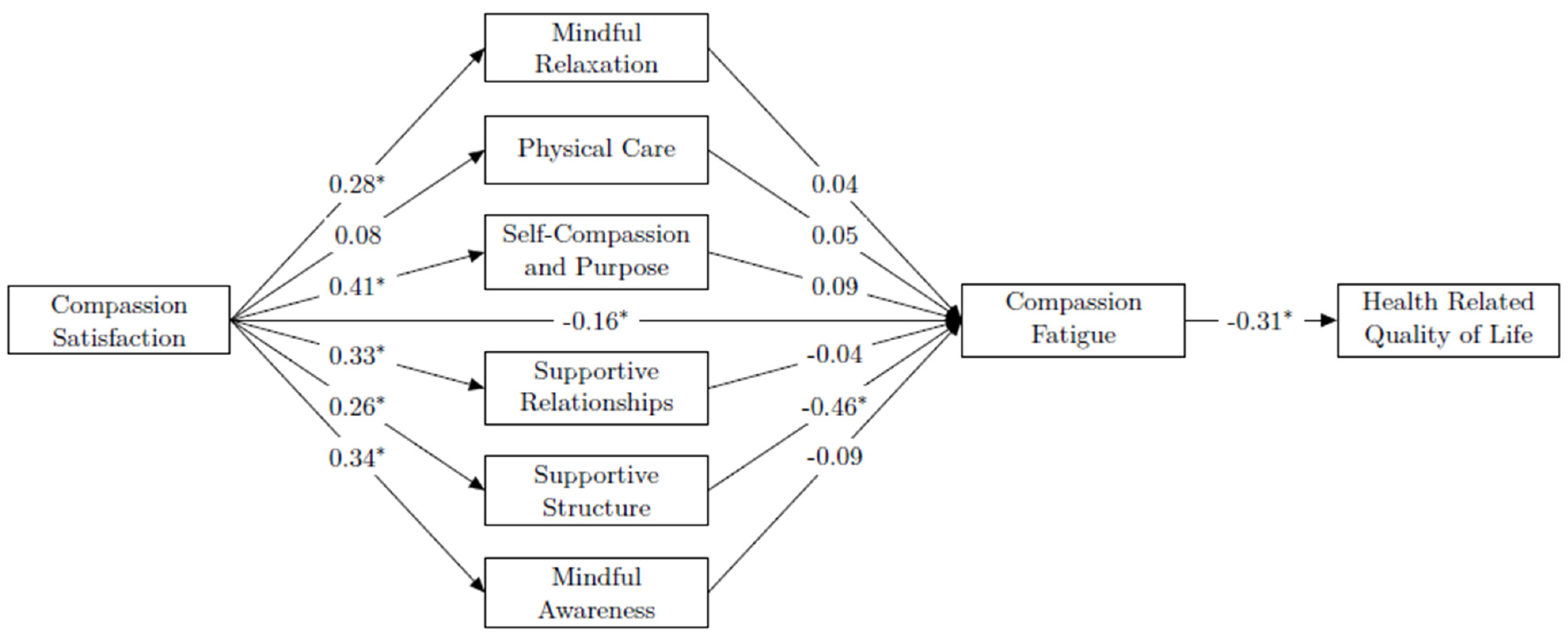 Traumacare 02 00044 g004 Traumacare 02 00044 g004