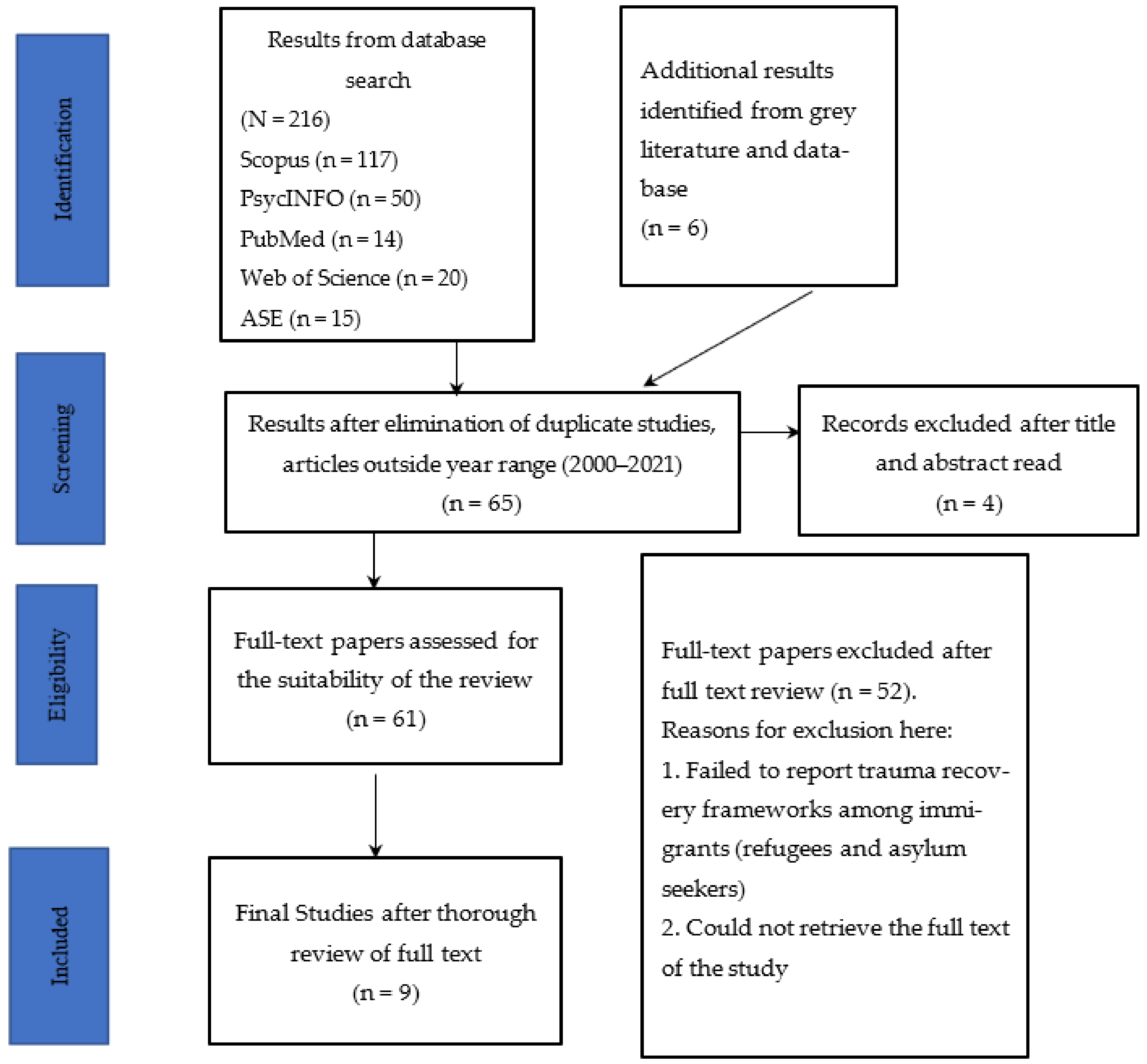 Traumacare 02 00048 g001