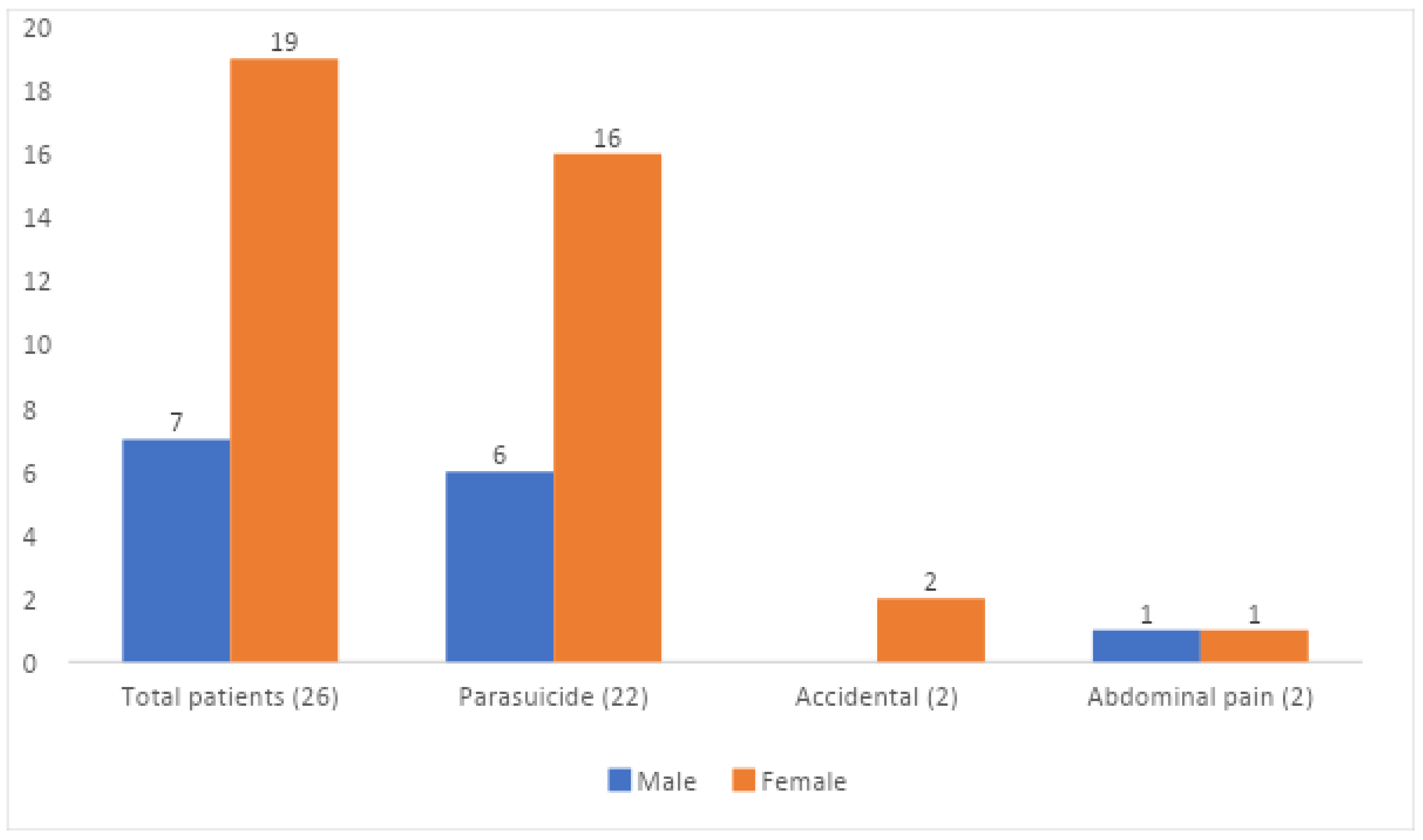 Traumacare 03 00001 g001