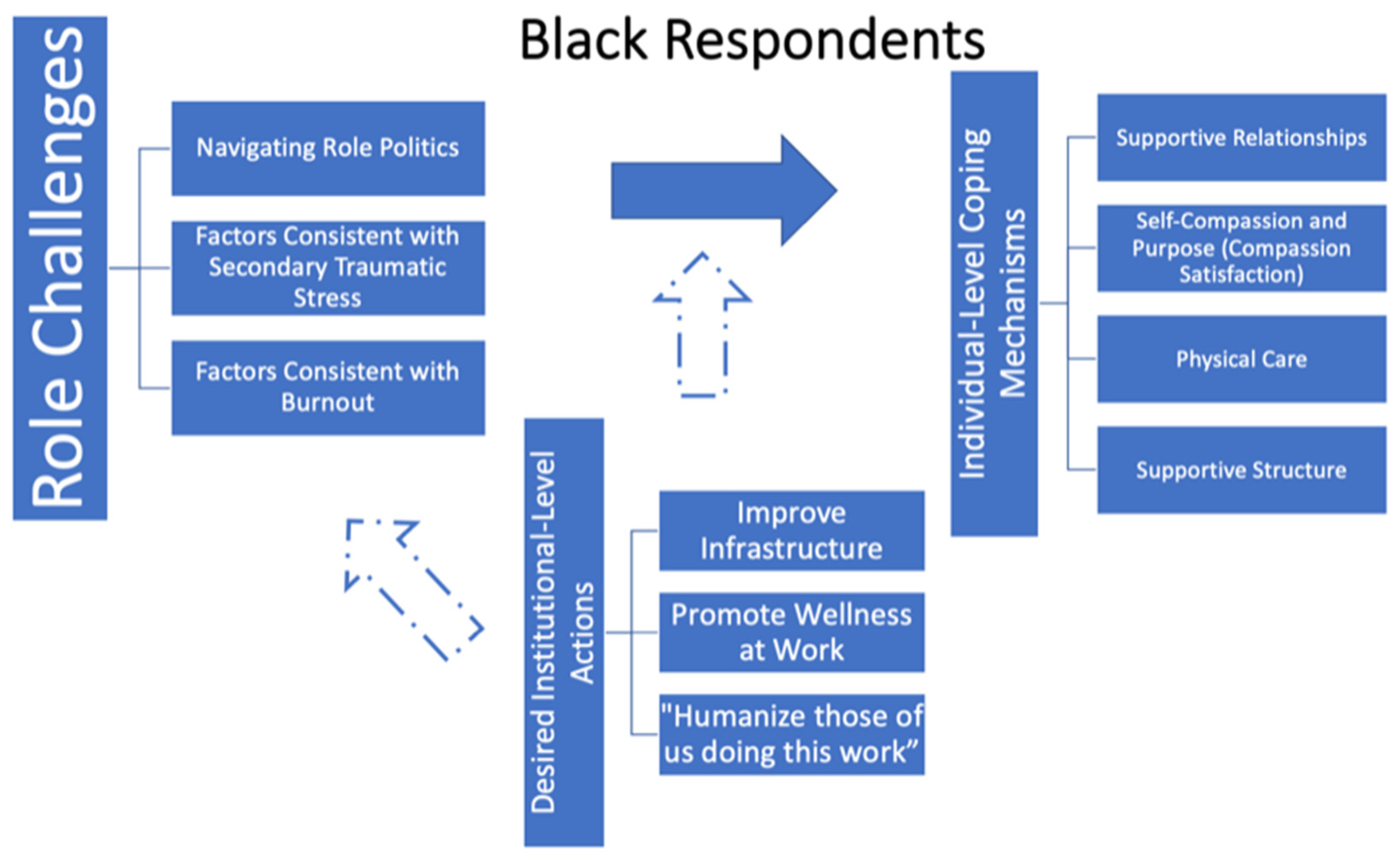 Traumacare 03 00010 g001