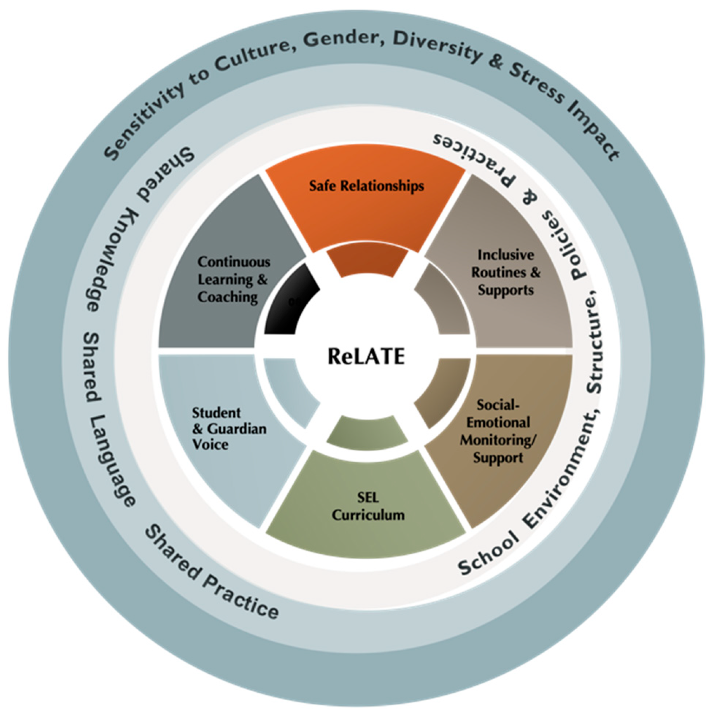 Traumacare 03 00028 g001
