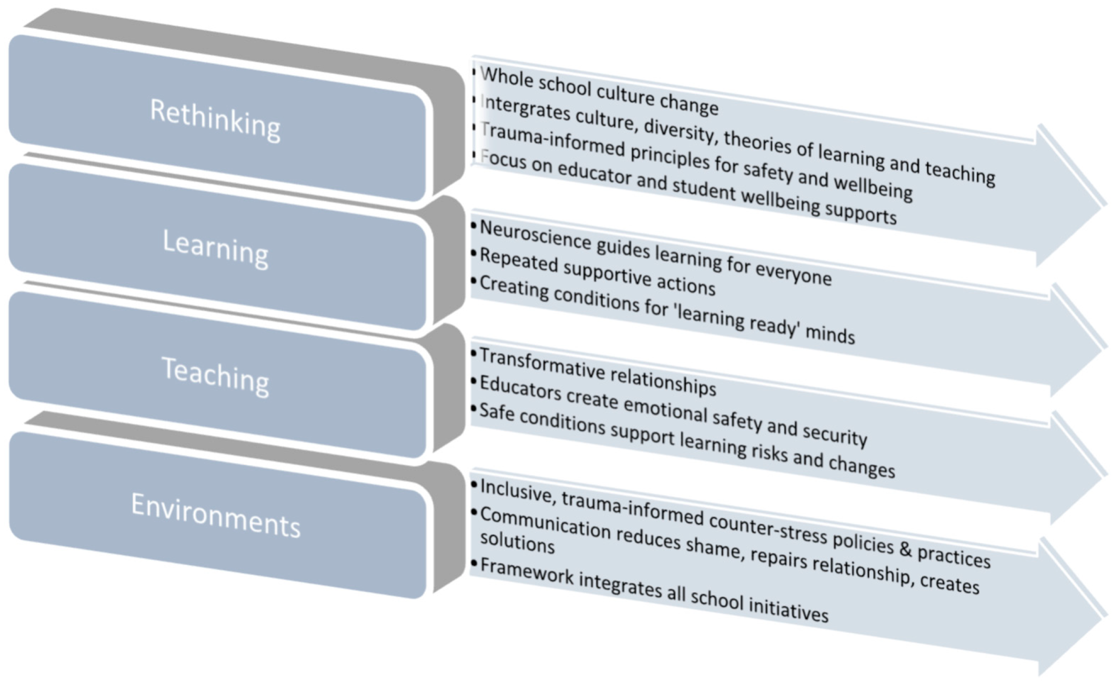 Traumacare 03 00028 g002