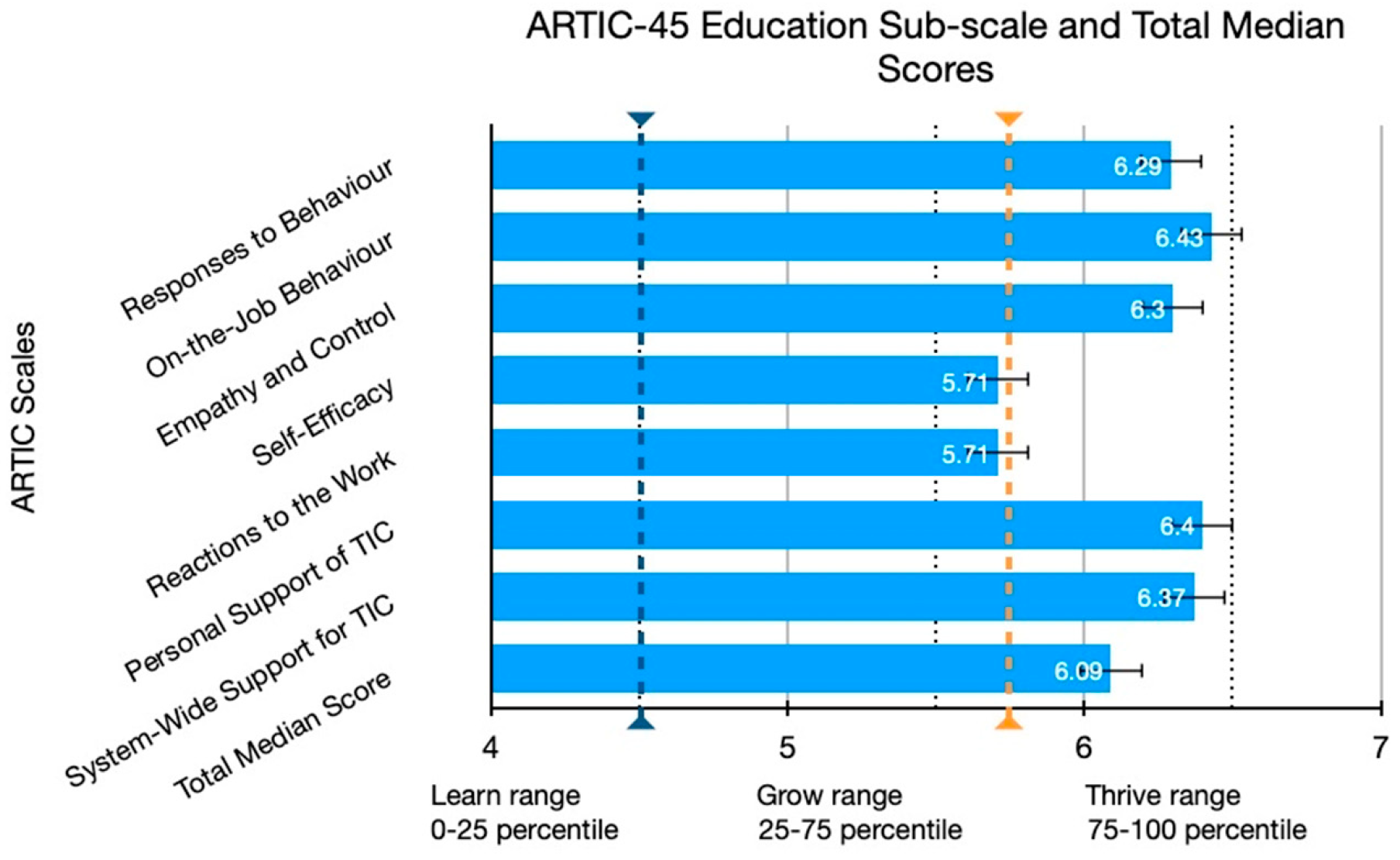 Traumacare 03 00028 g003