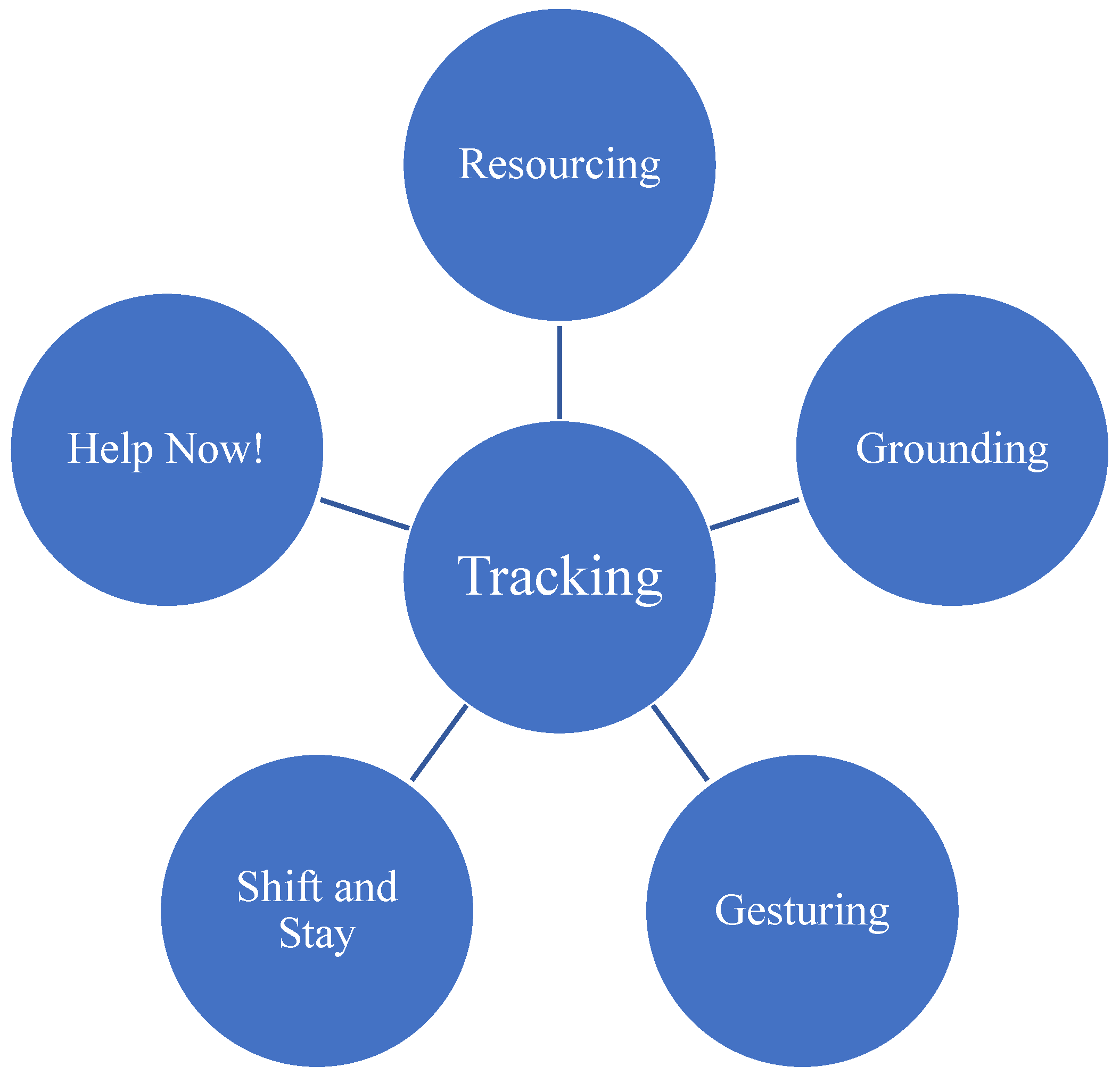 Traumacare 04 00007 g001