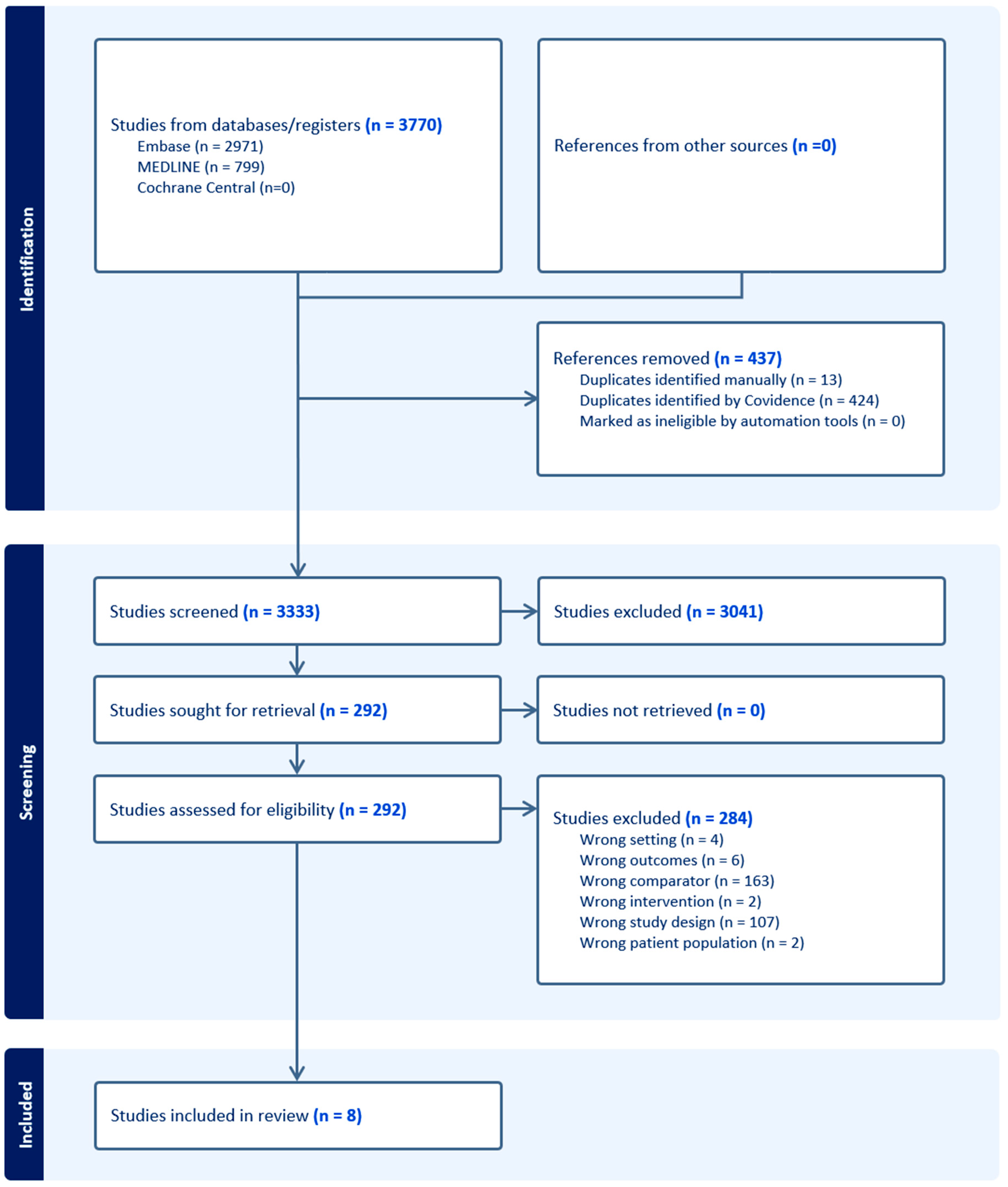 Traumacare 04 00010 g001 Traumacare 04 00010 g001