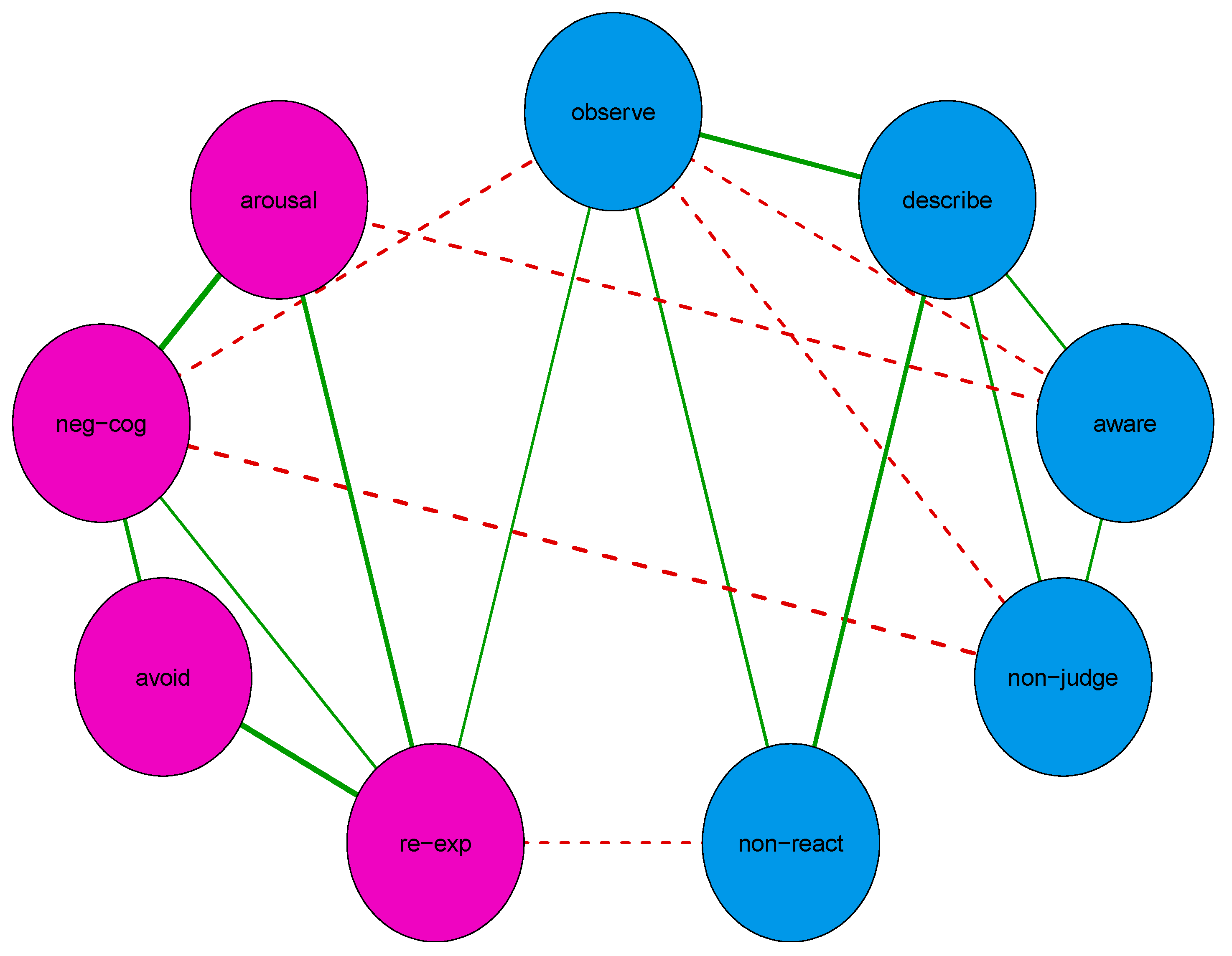 Traumacare 04 00013 g001