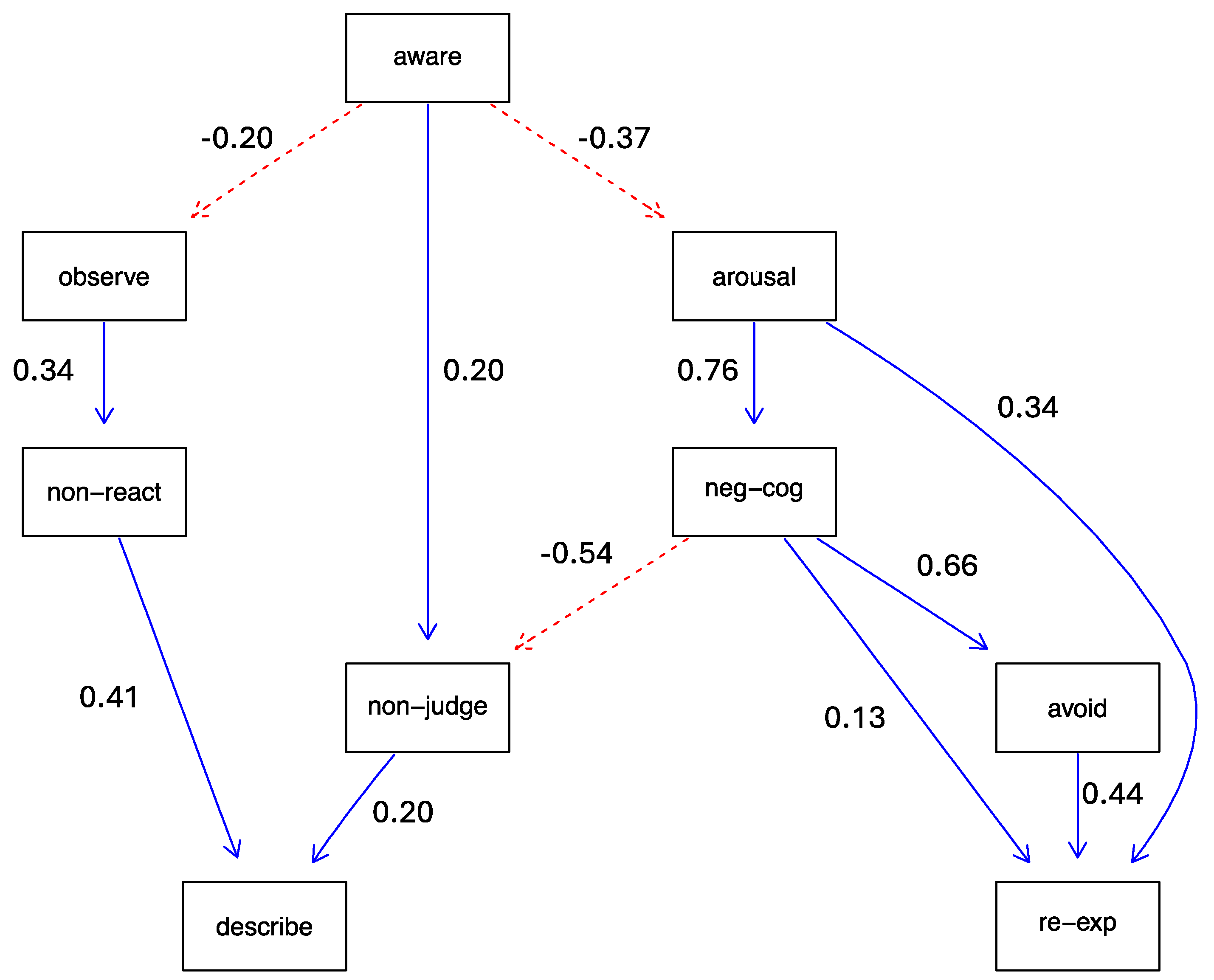 Traumacare 04 00013 g002