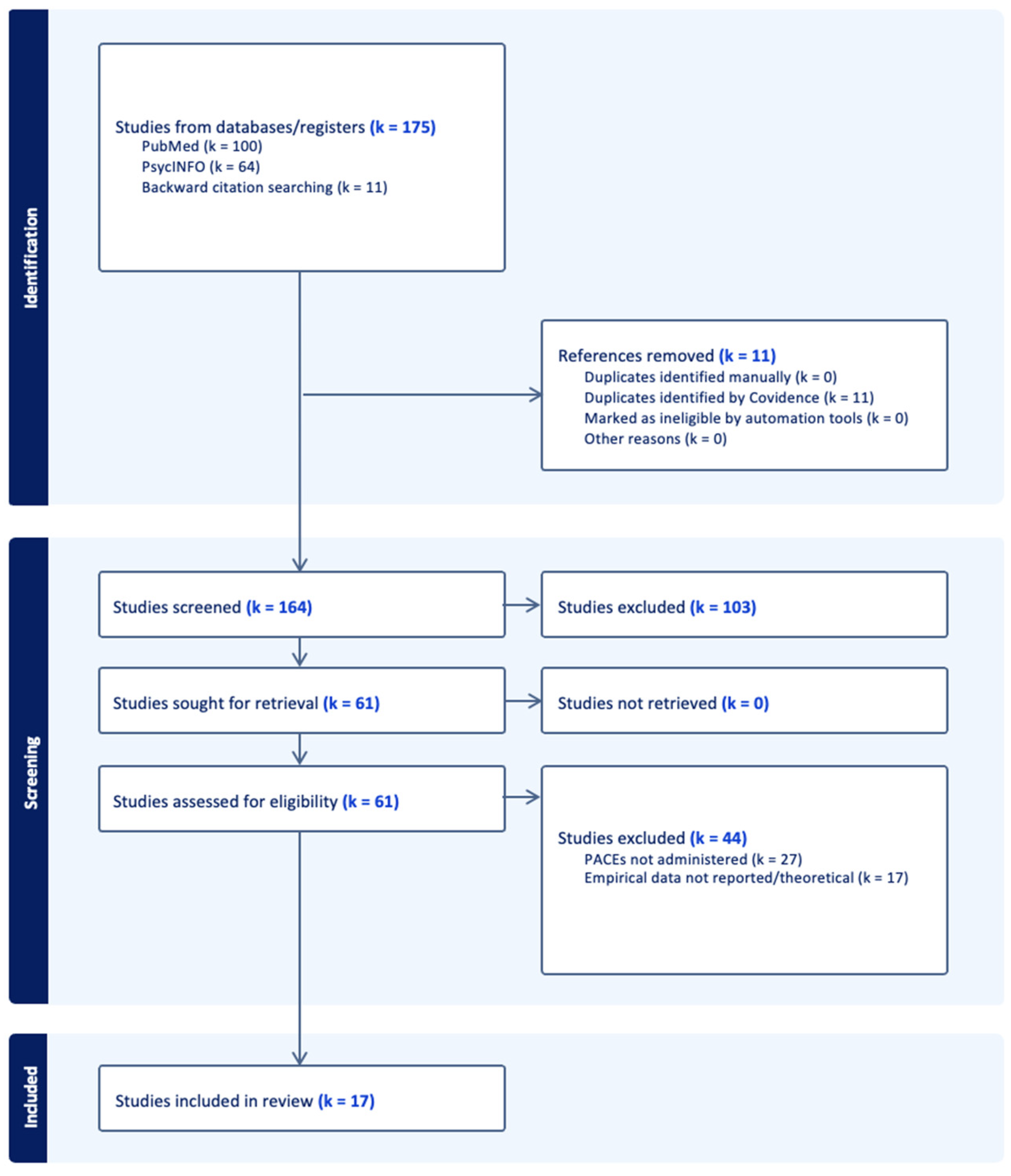Traumacare 04 00021 g001