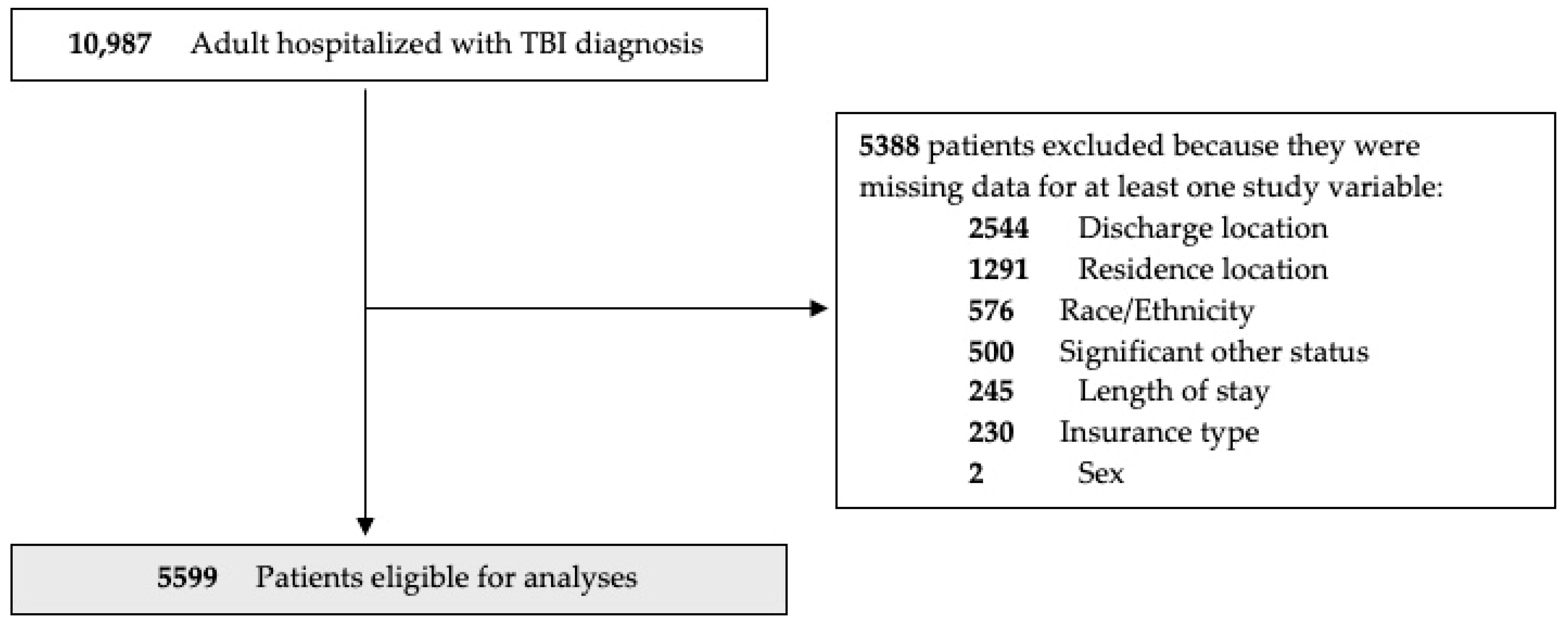 Traumacare 04 00022 g001