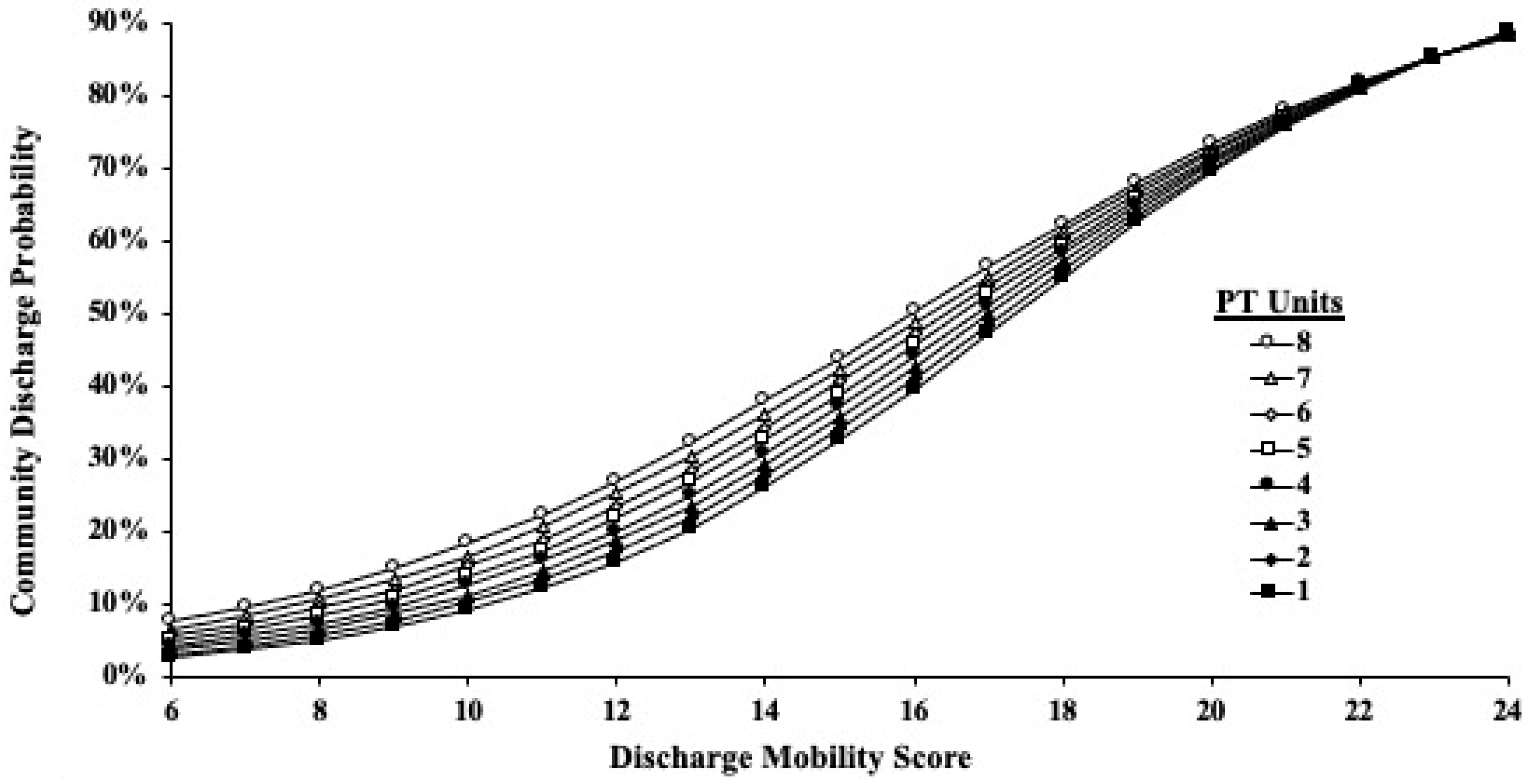Traumacare 04 00022 g003