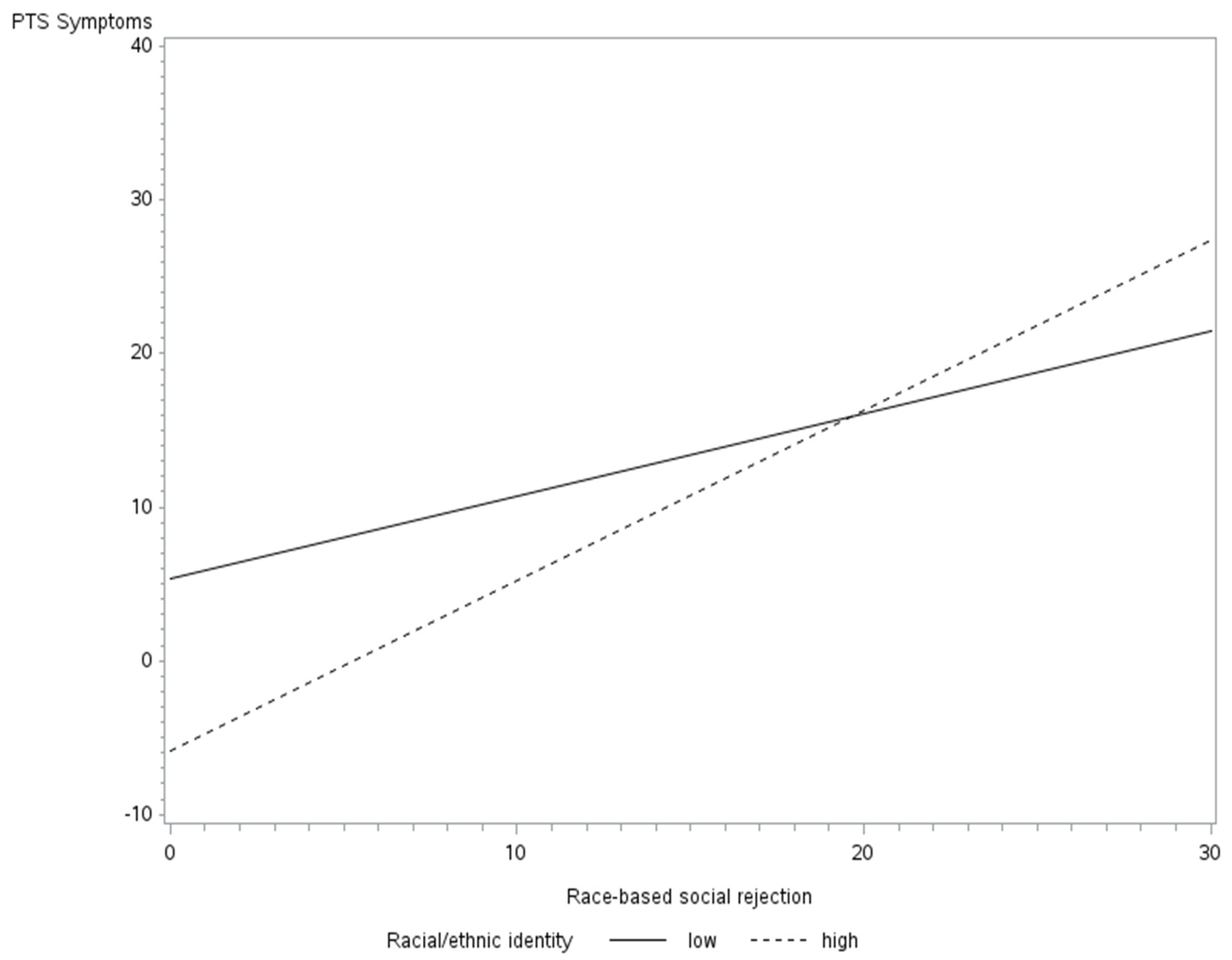 Traumacare 05 00006 g001