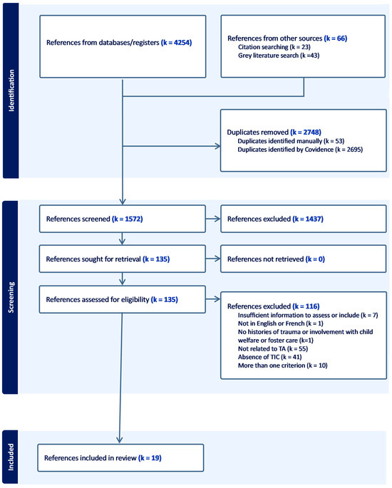 Traumacare 05 00007 g001