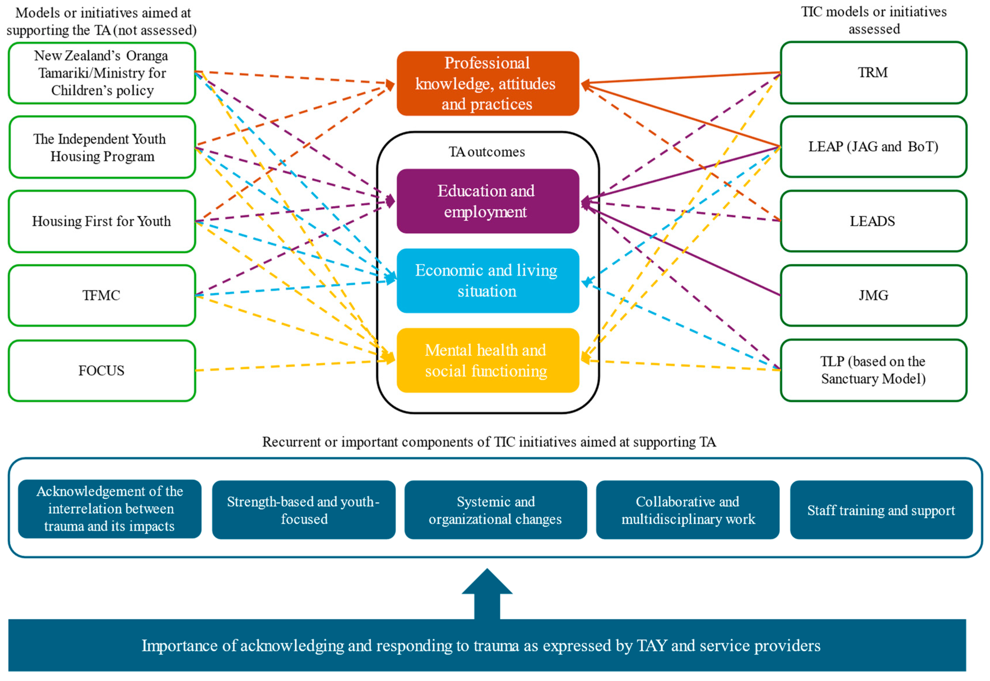 Traumacare 05 00007 g002