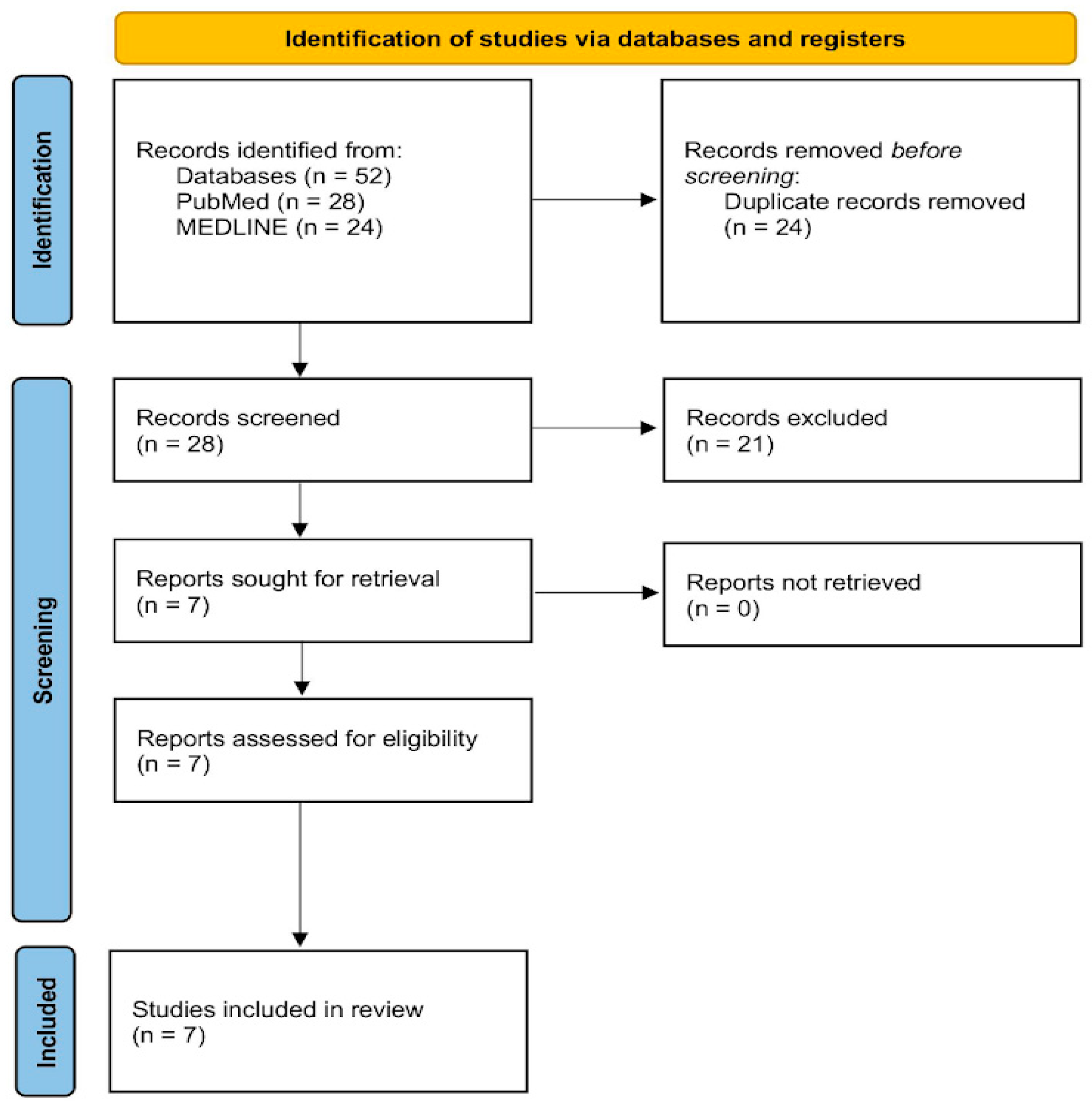 Traumacare 05 00011 g002 Traumacare 05 00011 g002