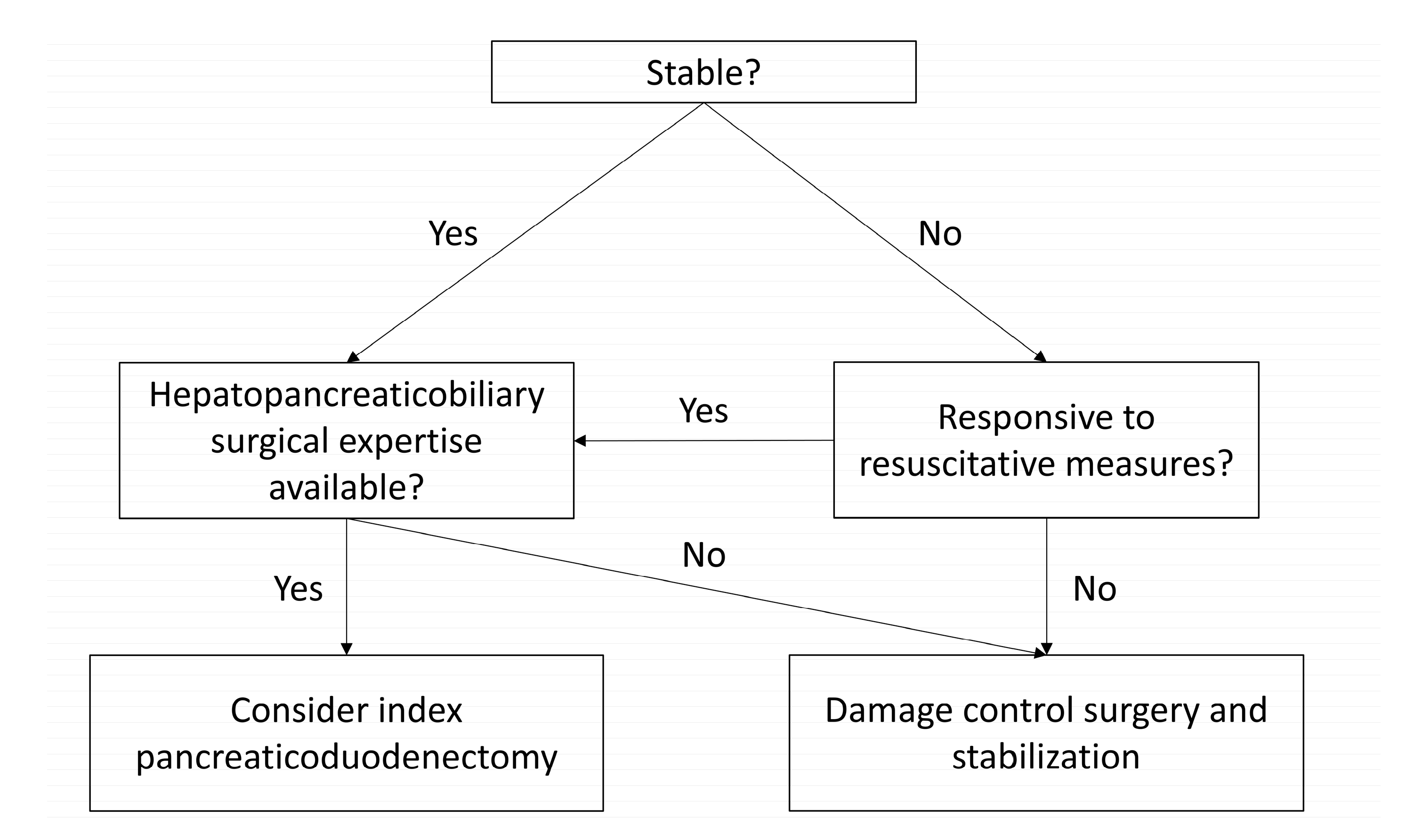 Traumacare 05 00017 g005 Traumacare 05 00017 g005