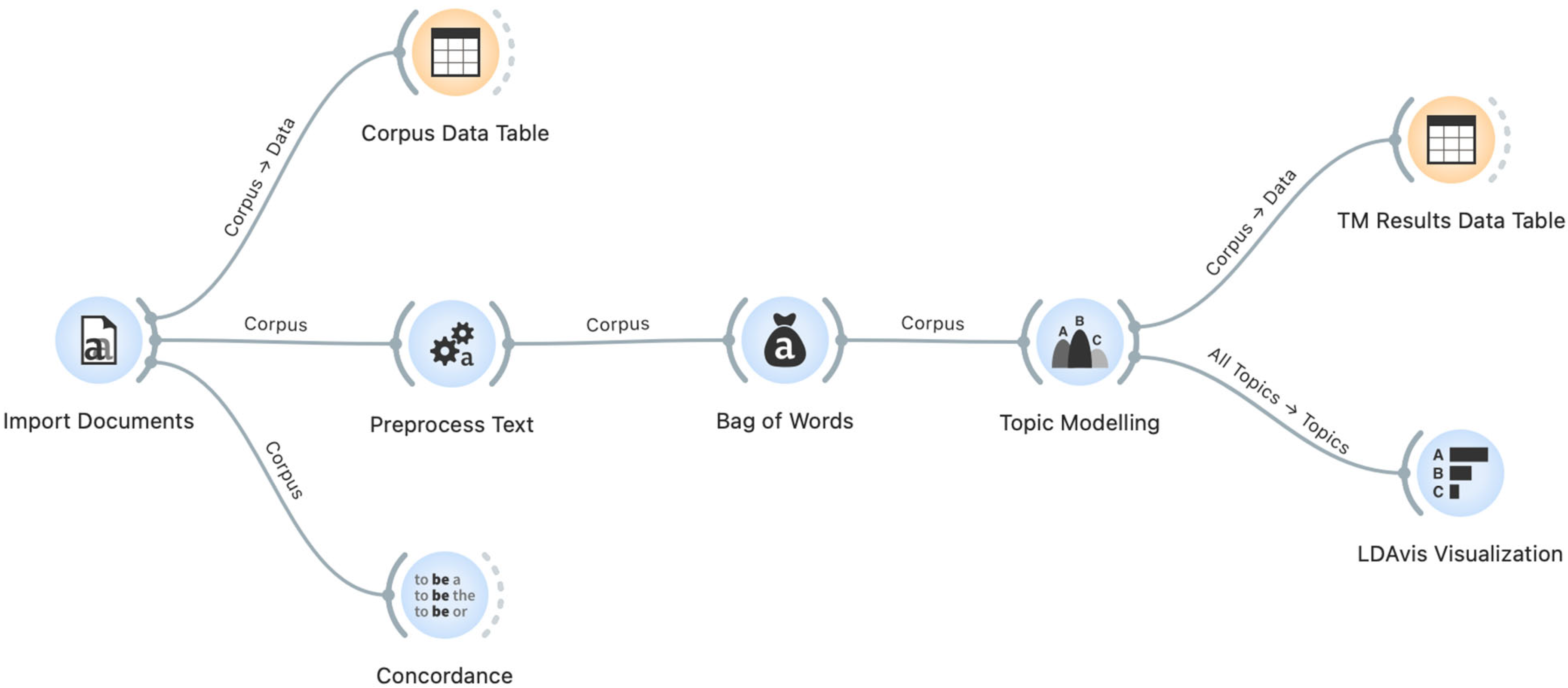 Traumacare 05 00018 g001
