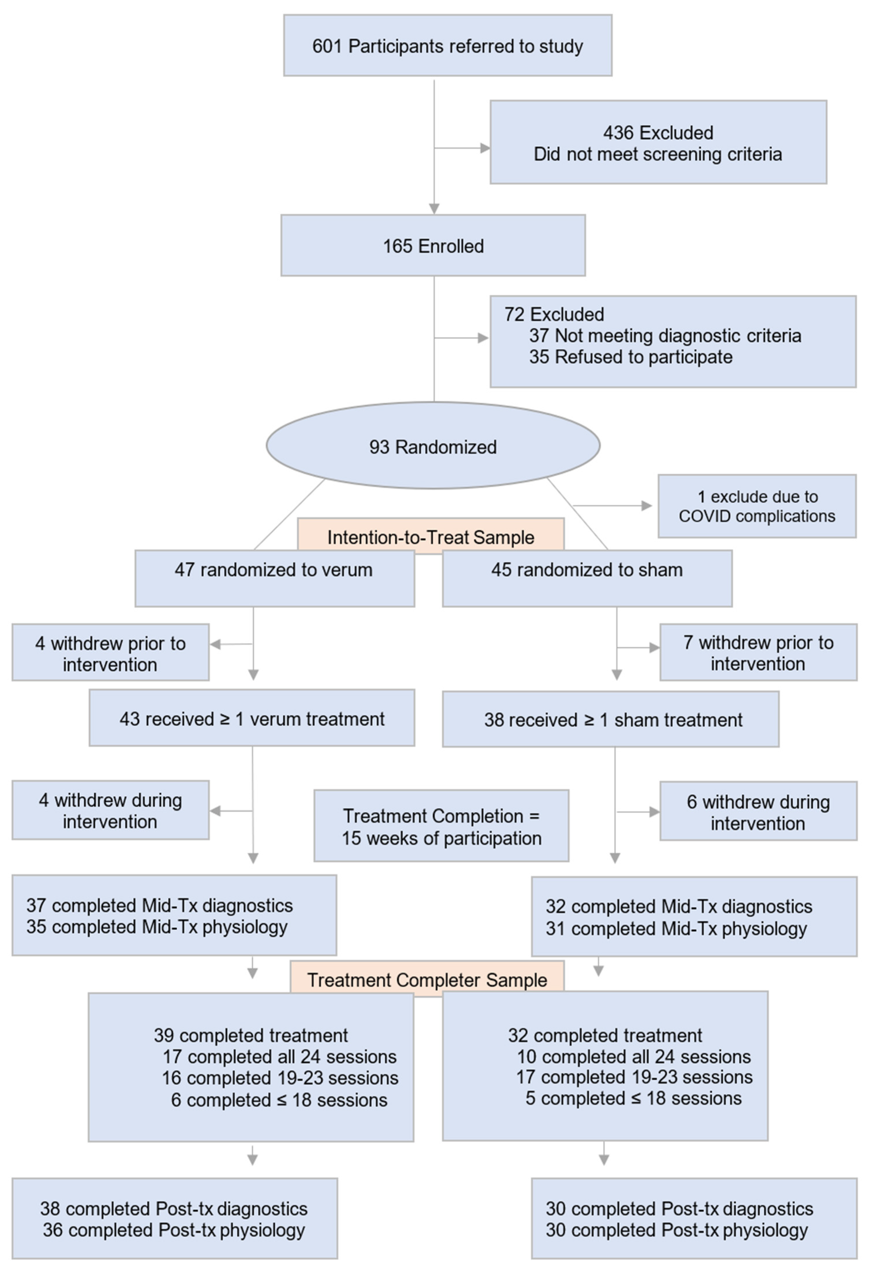 Traumacare 05 00027 g001 Traumacare 05 00027 g001