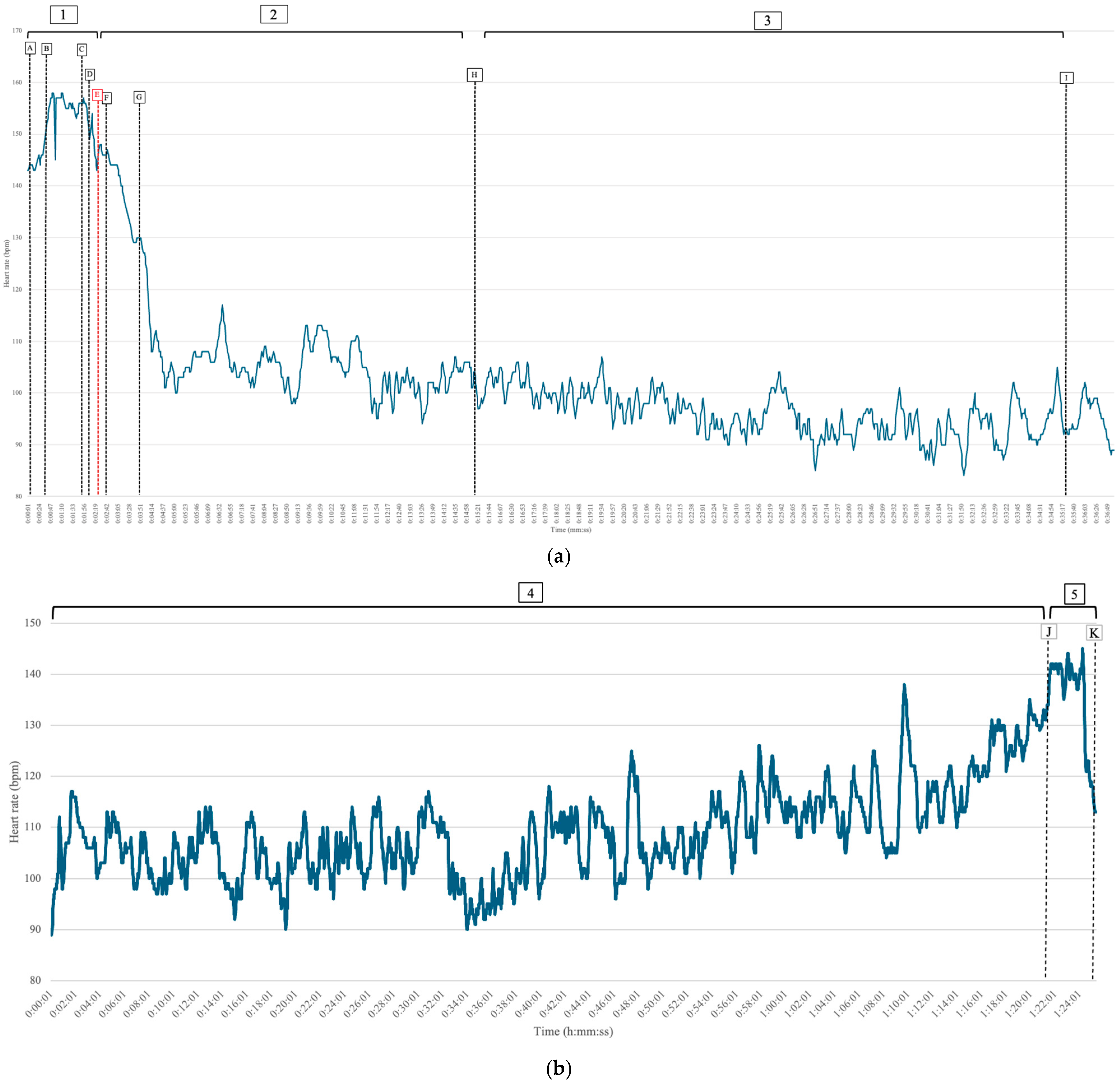 Traumacare 06 00002 g006