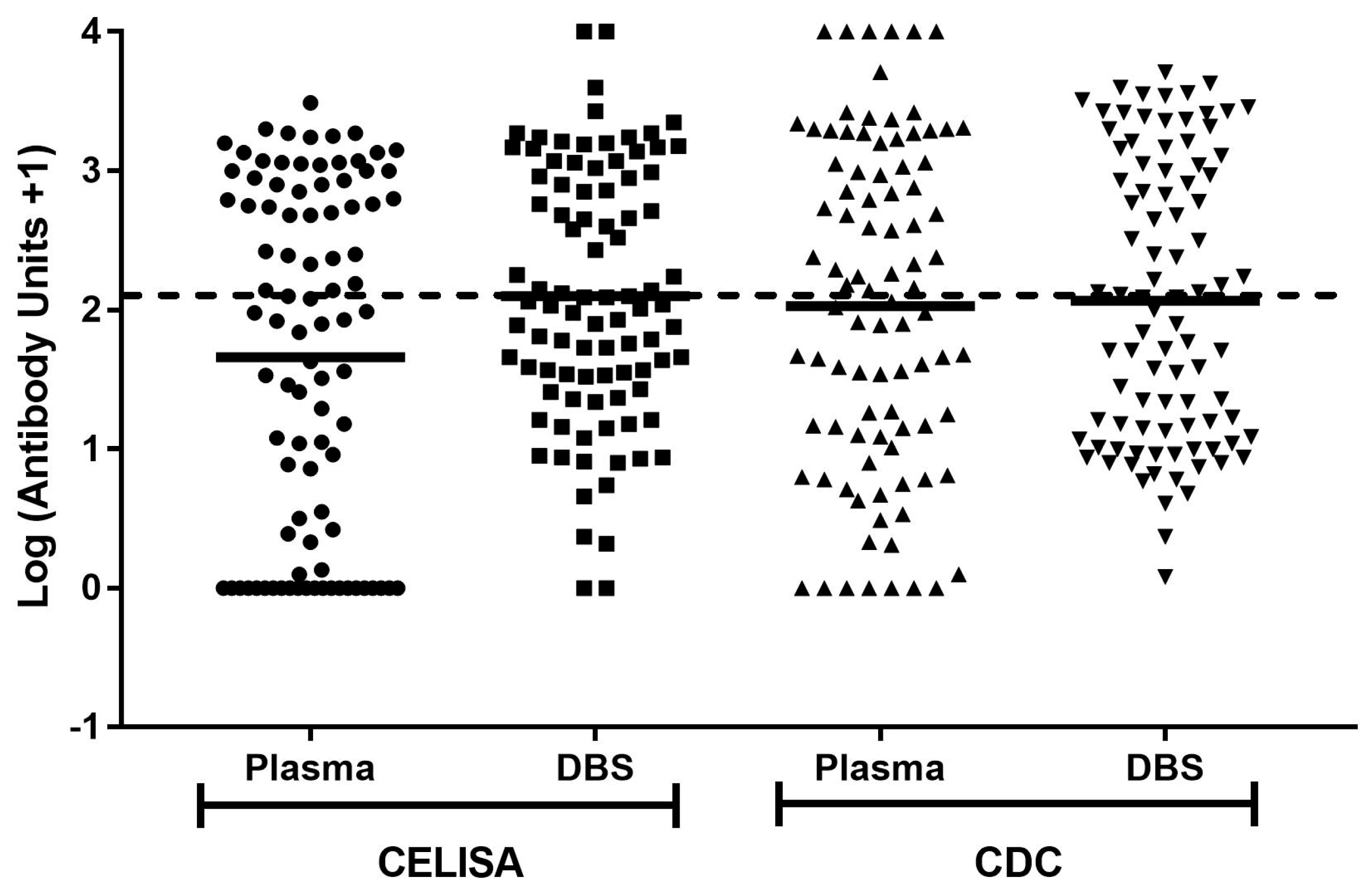Tropicalmed 02 00006 g001