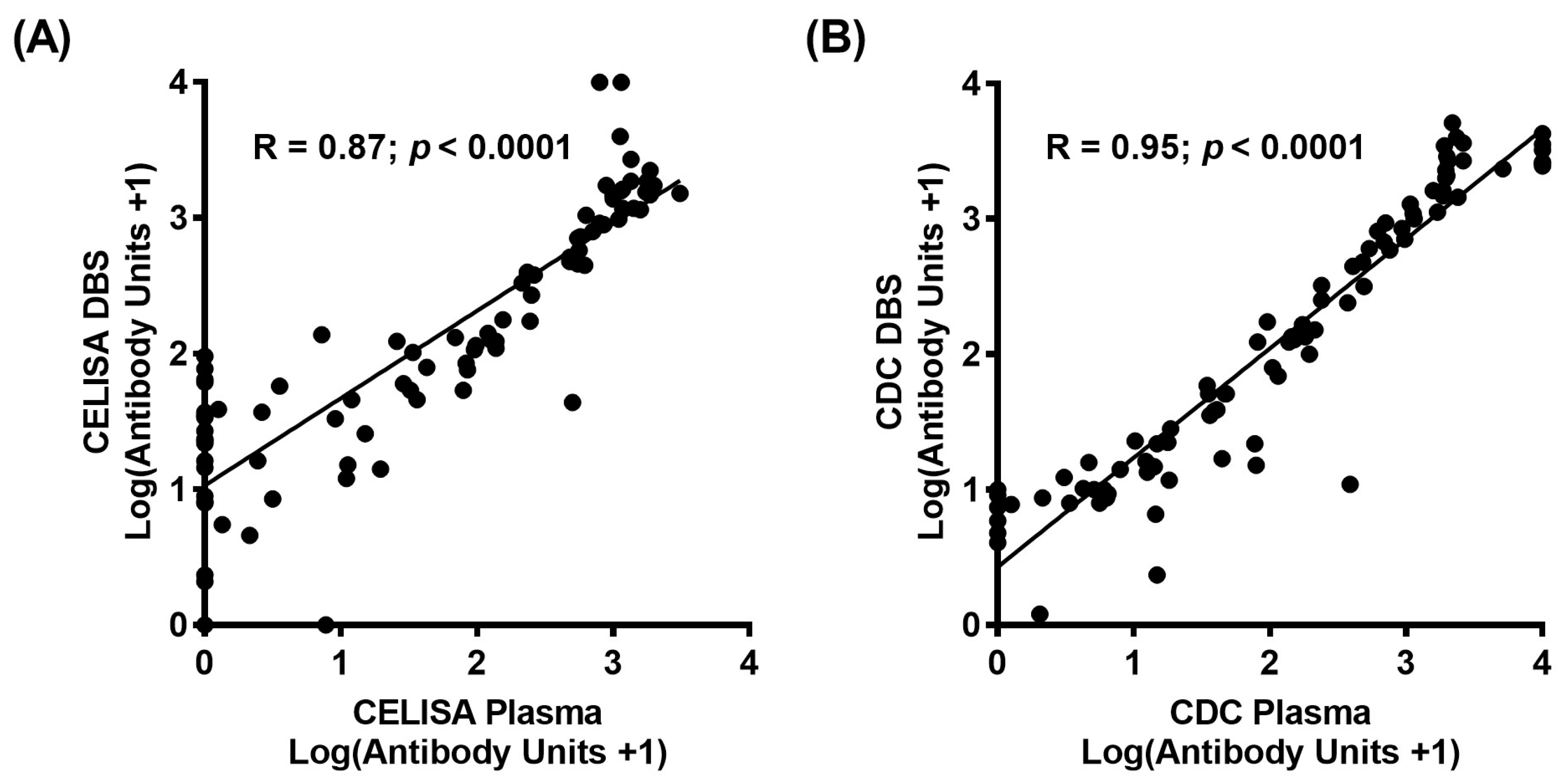 Tropicalmed 02 00006 g002