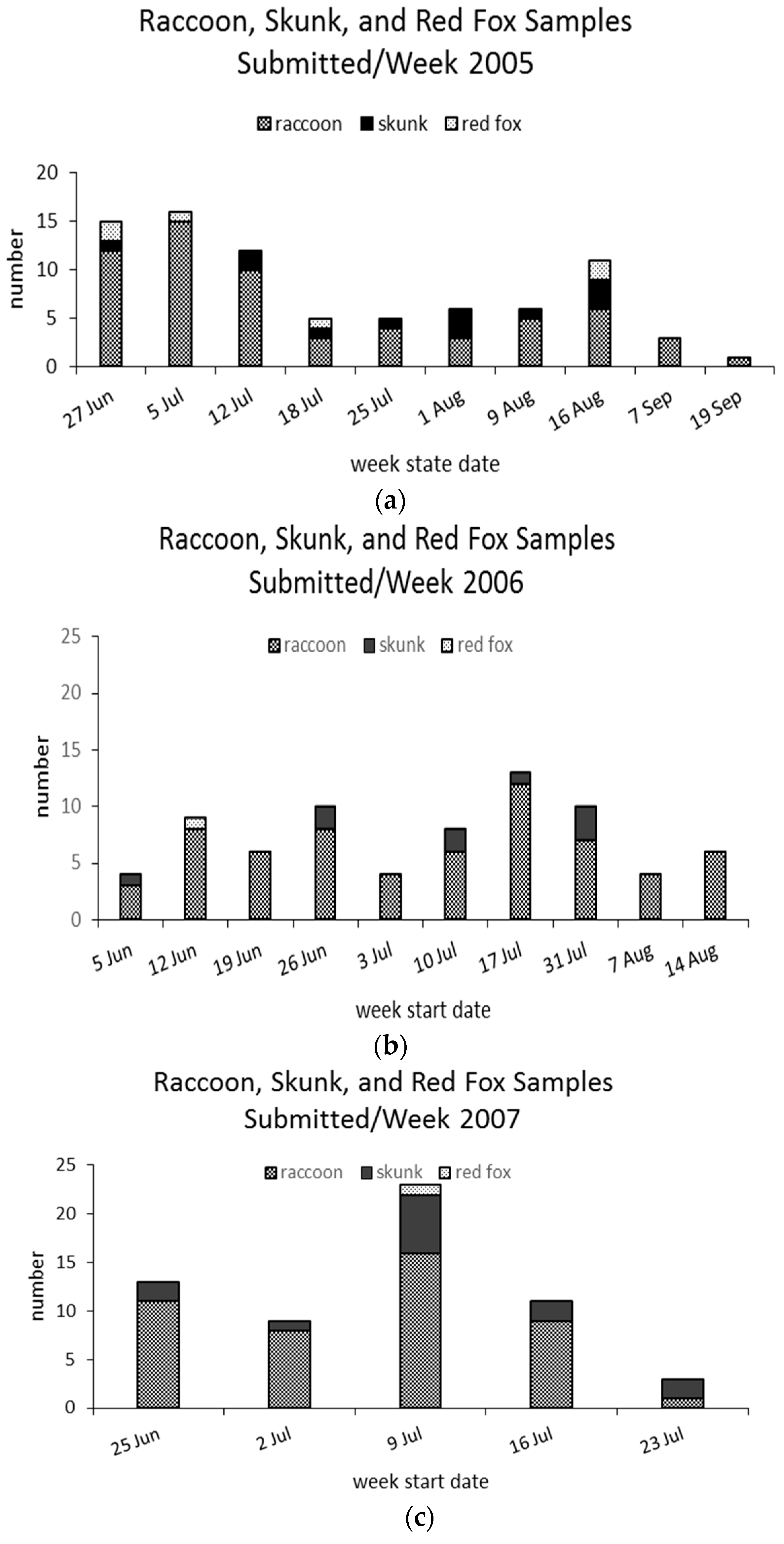 Tropicalmed 02 00013 g005