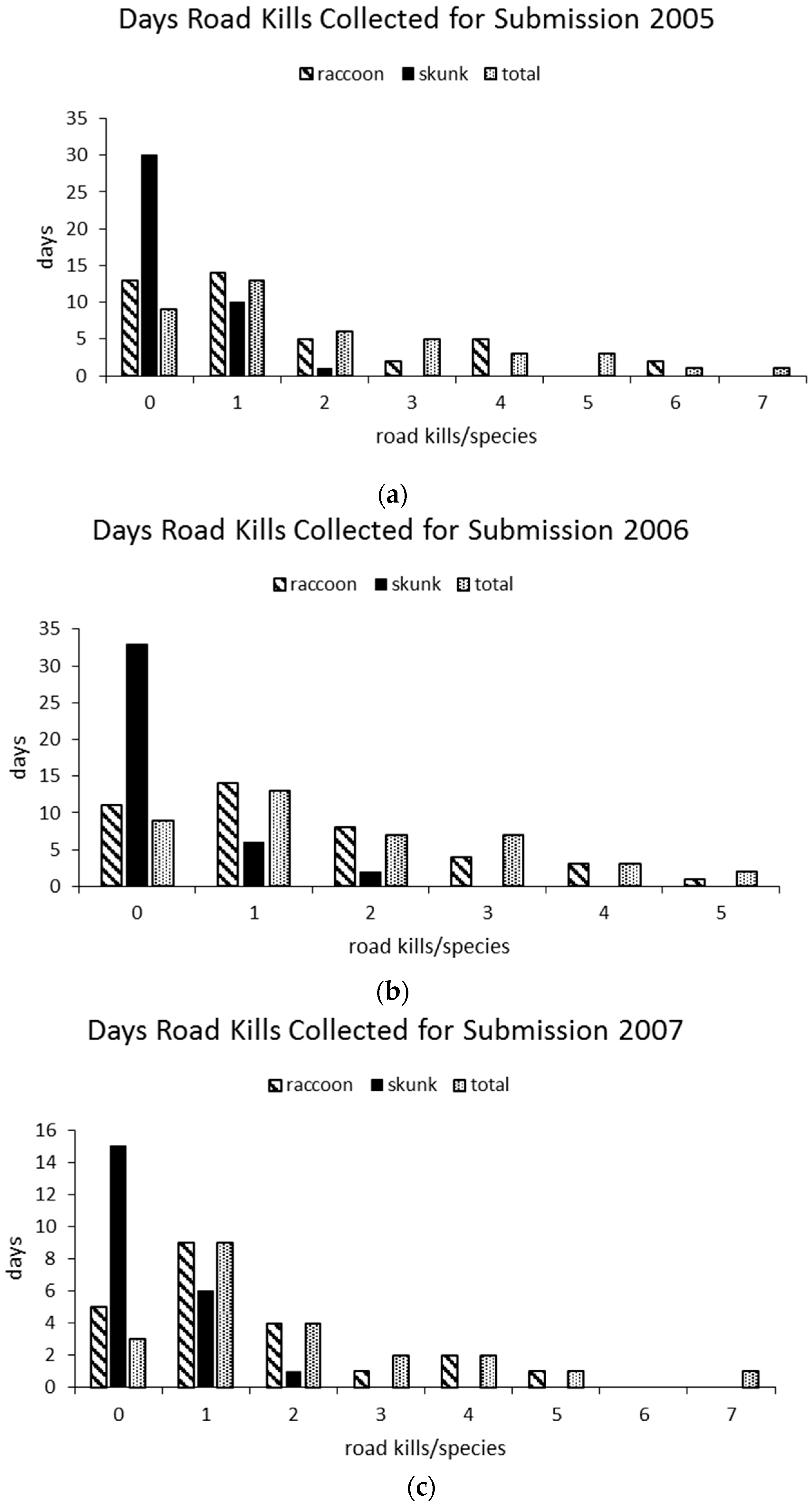 Tropicalmed 02 00013 g006