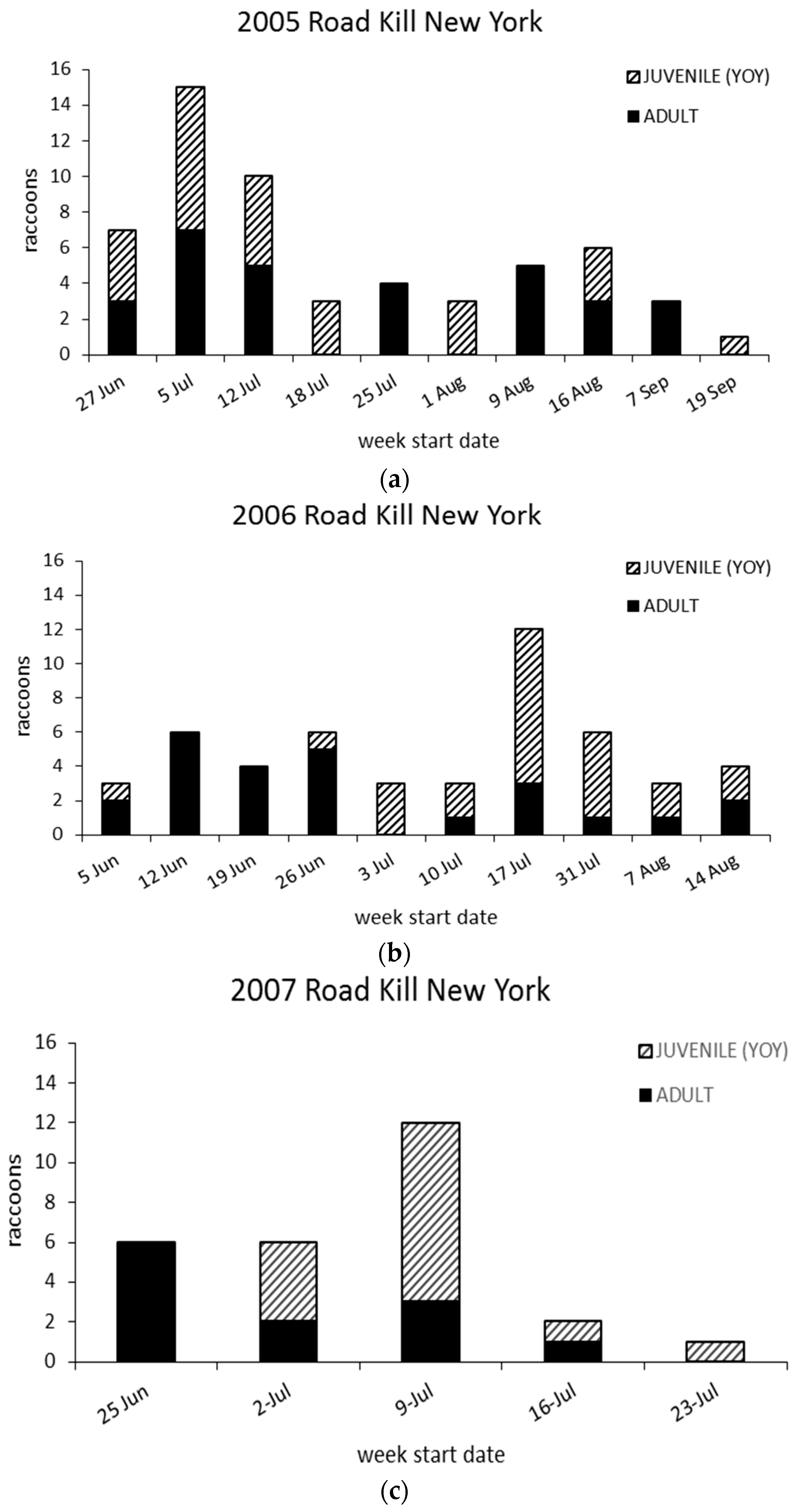 Tropicalmed 02 00013 g007