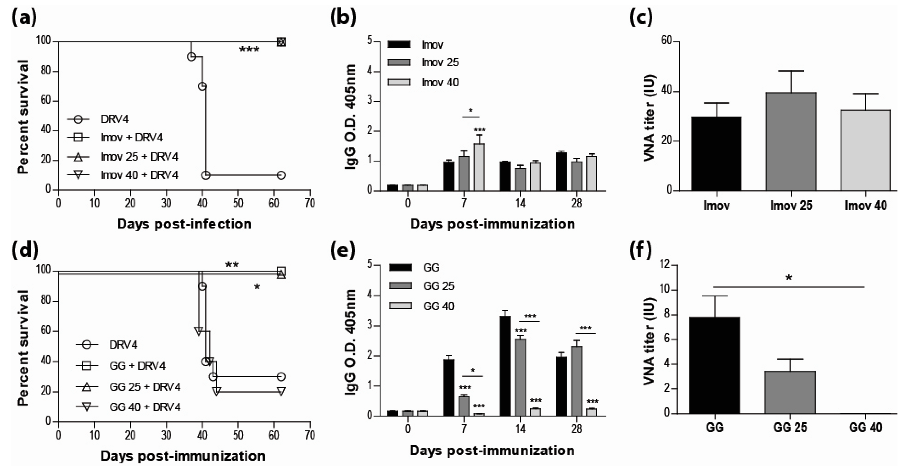 Tropicalmed 02 00022 g001