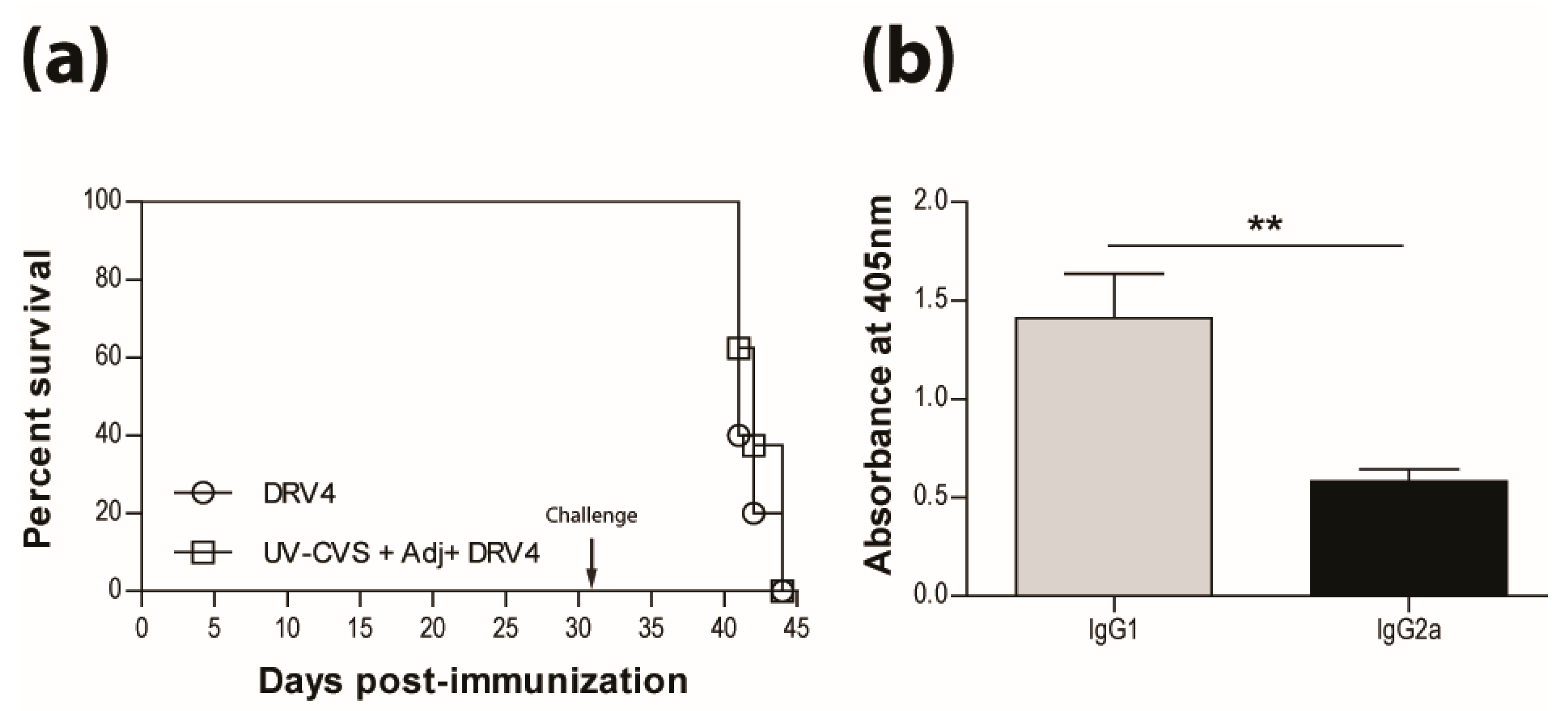Tropicalmed 02 00022 g003