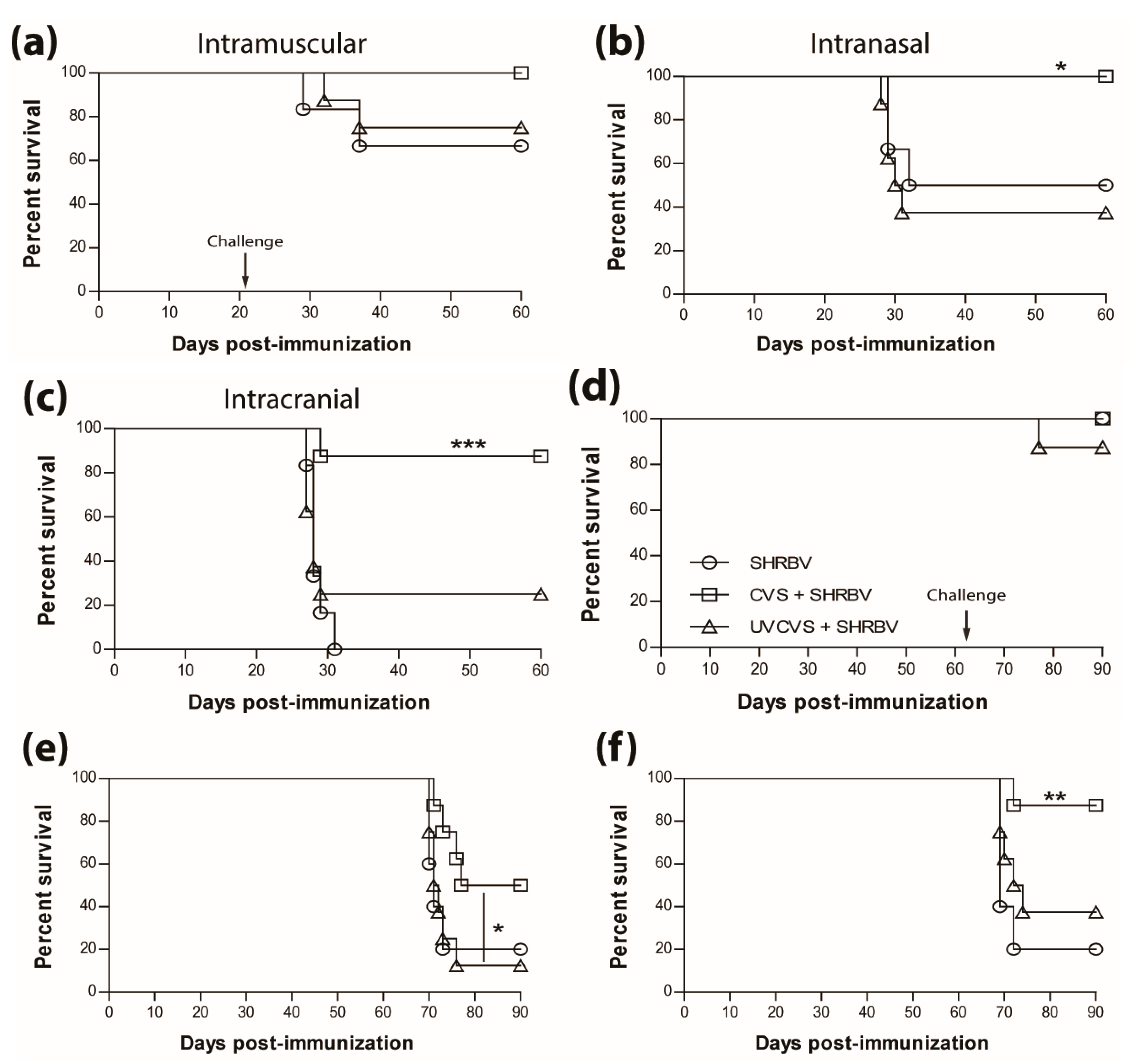 Tropicalmed 02 00022 g004