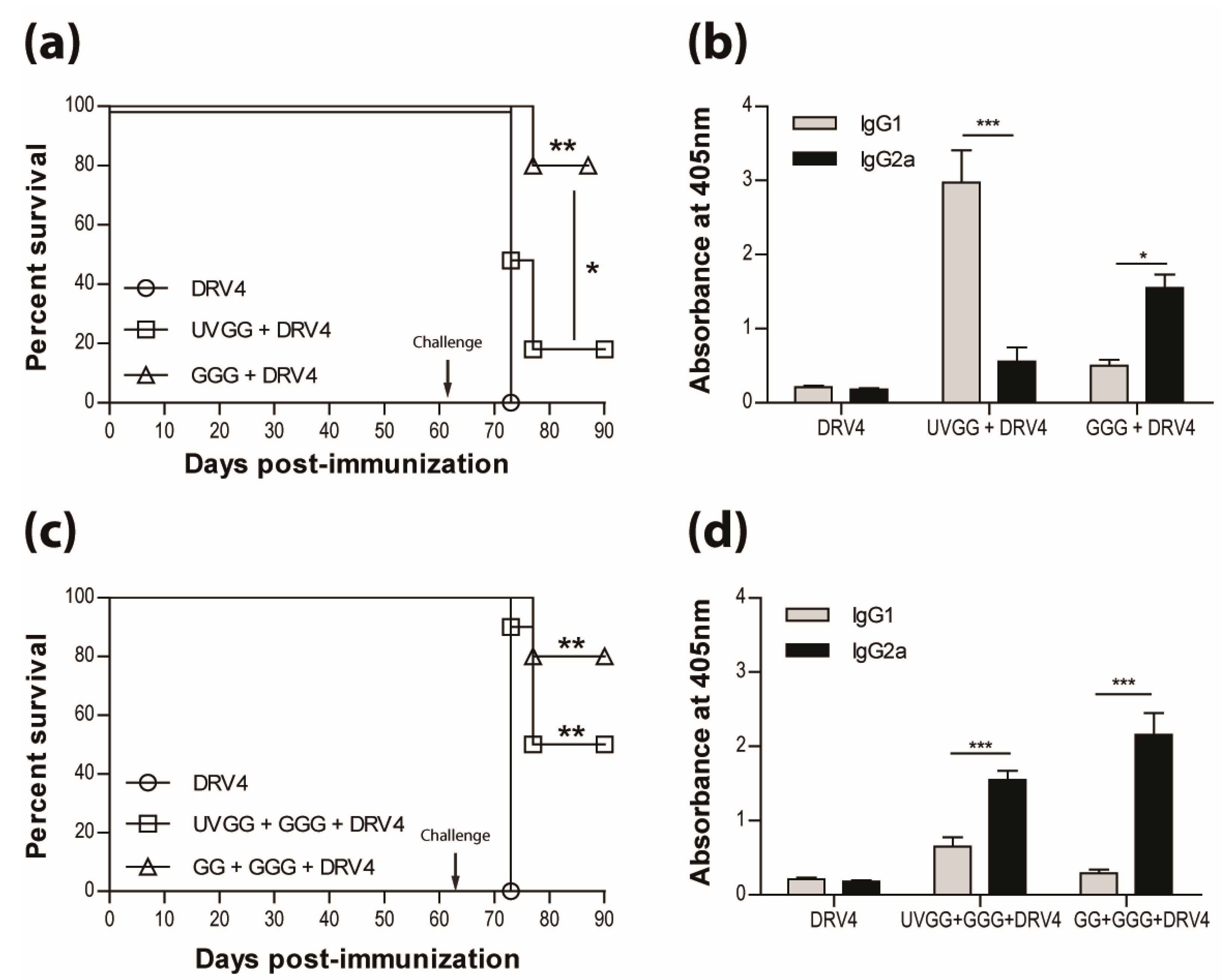 Tropicalmed 02 00022 g005