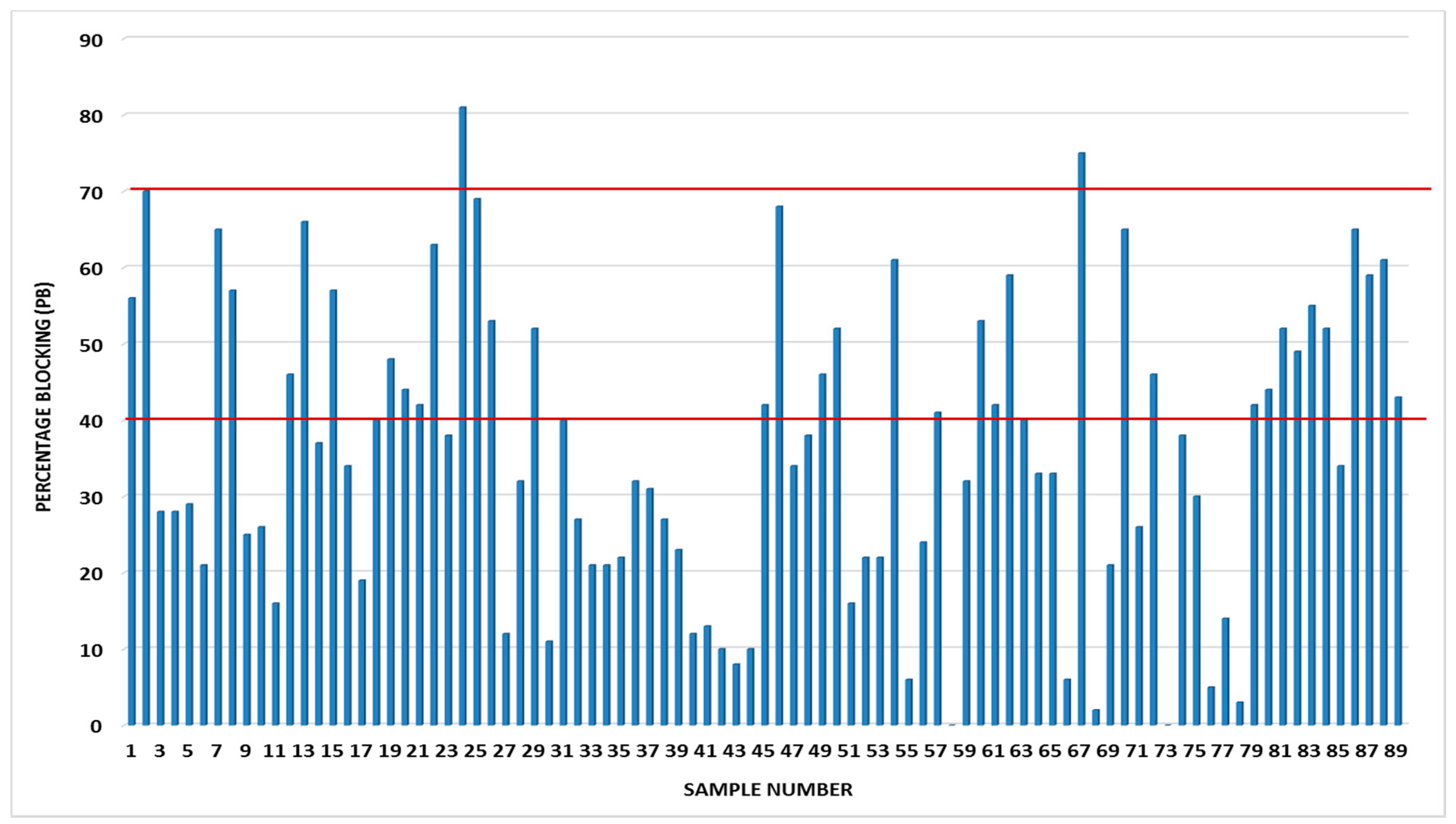 Tropicalmed 02 00026 g001