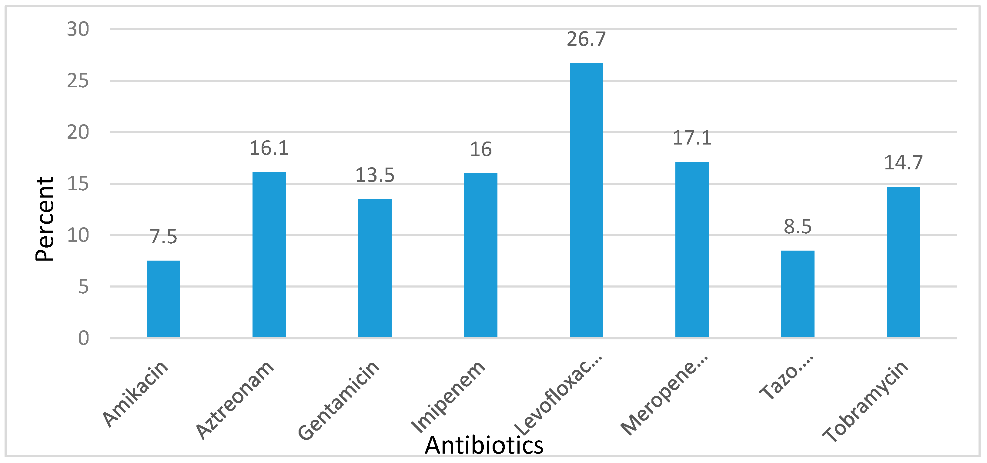 Tropicalmed 02 00028 g001