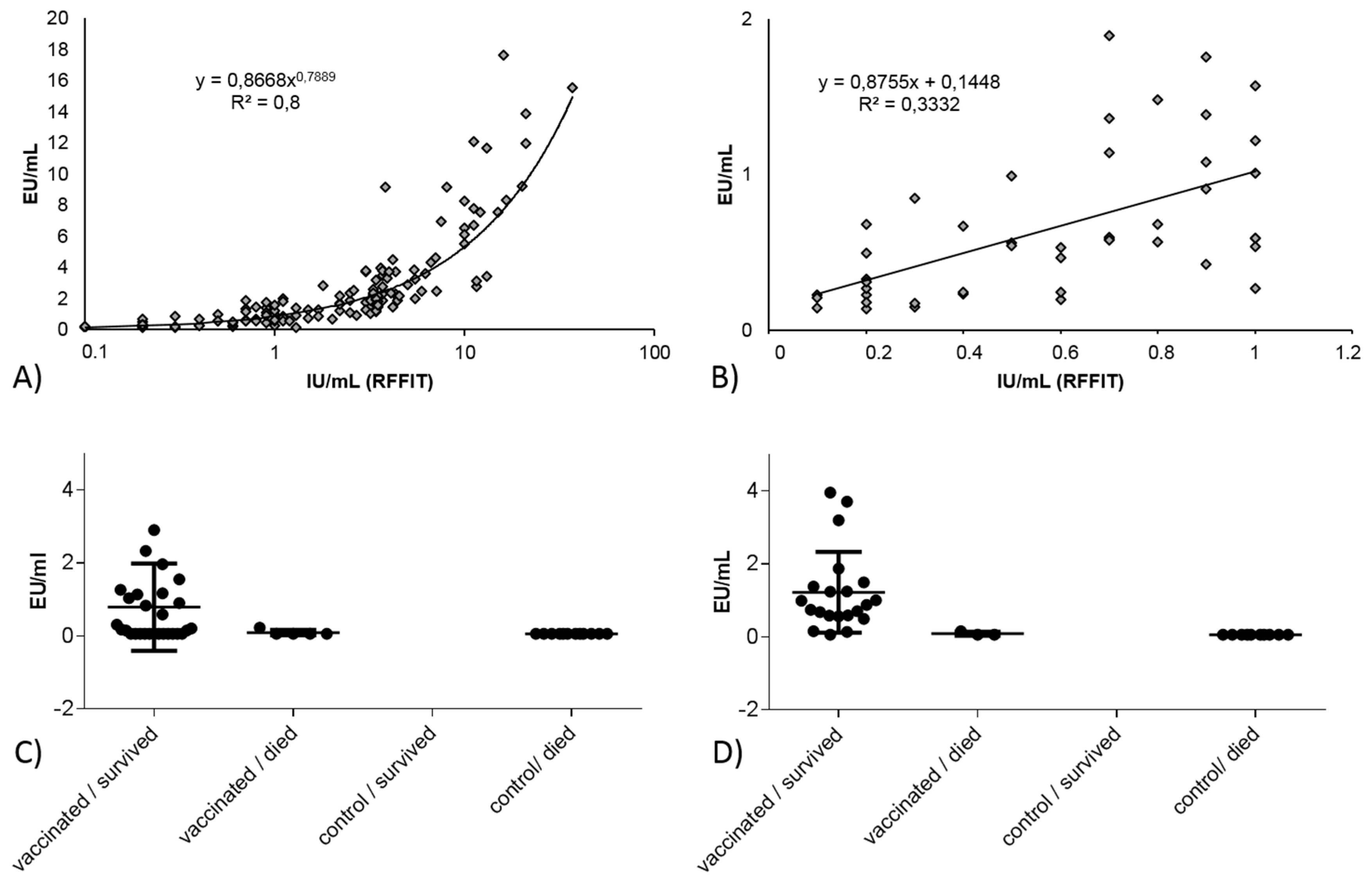 Tropicalmed 02 00031 g002