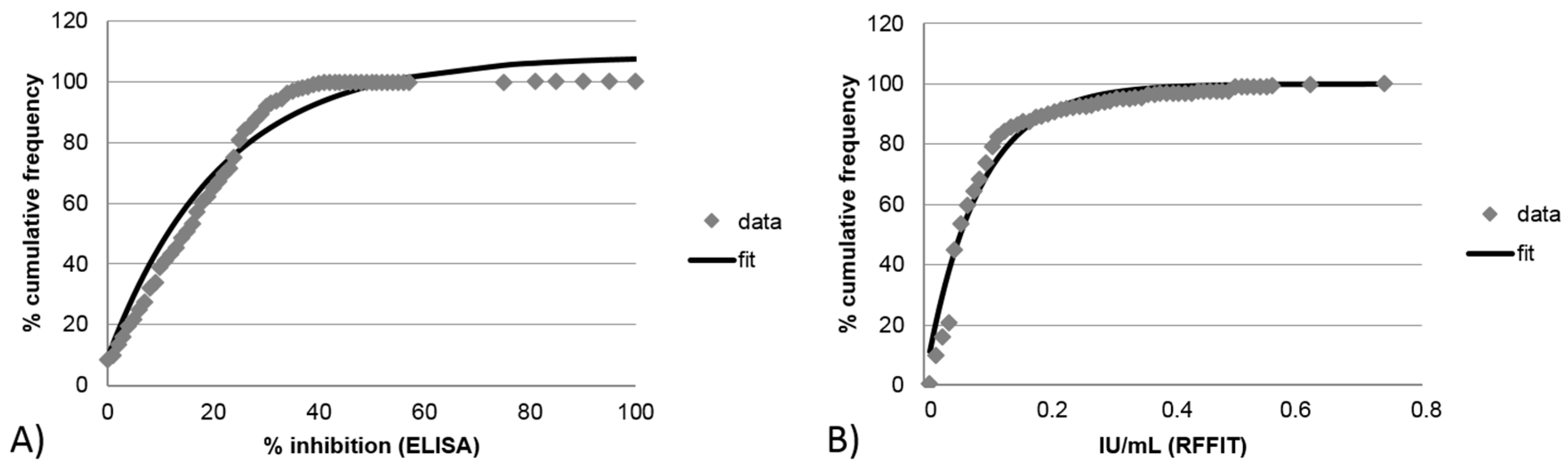 Tropicalmed 02 00031 g003