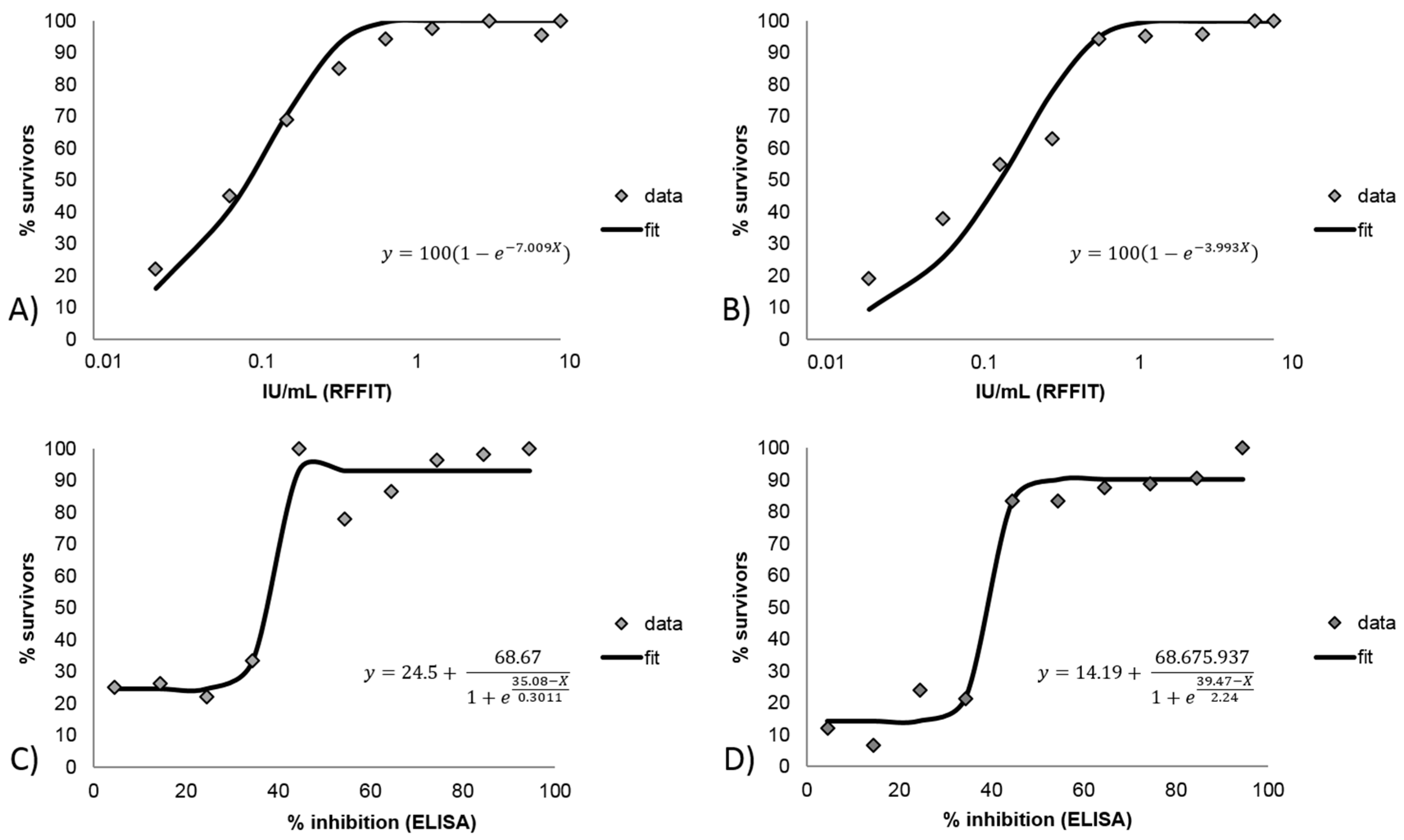 Tropicalmed 02 00031 g004