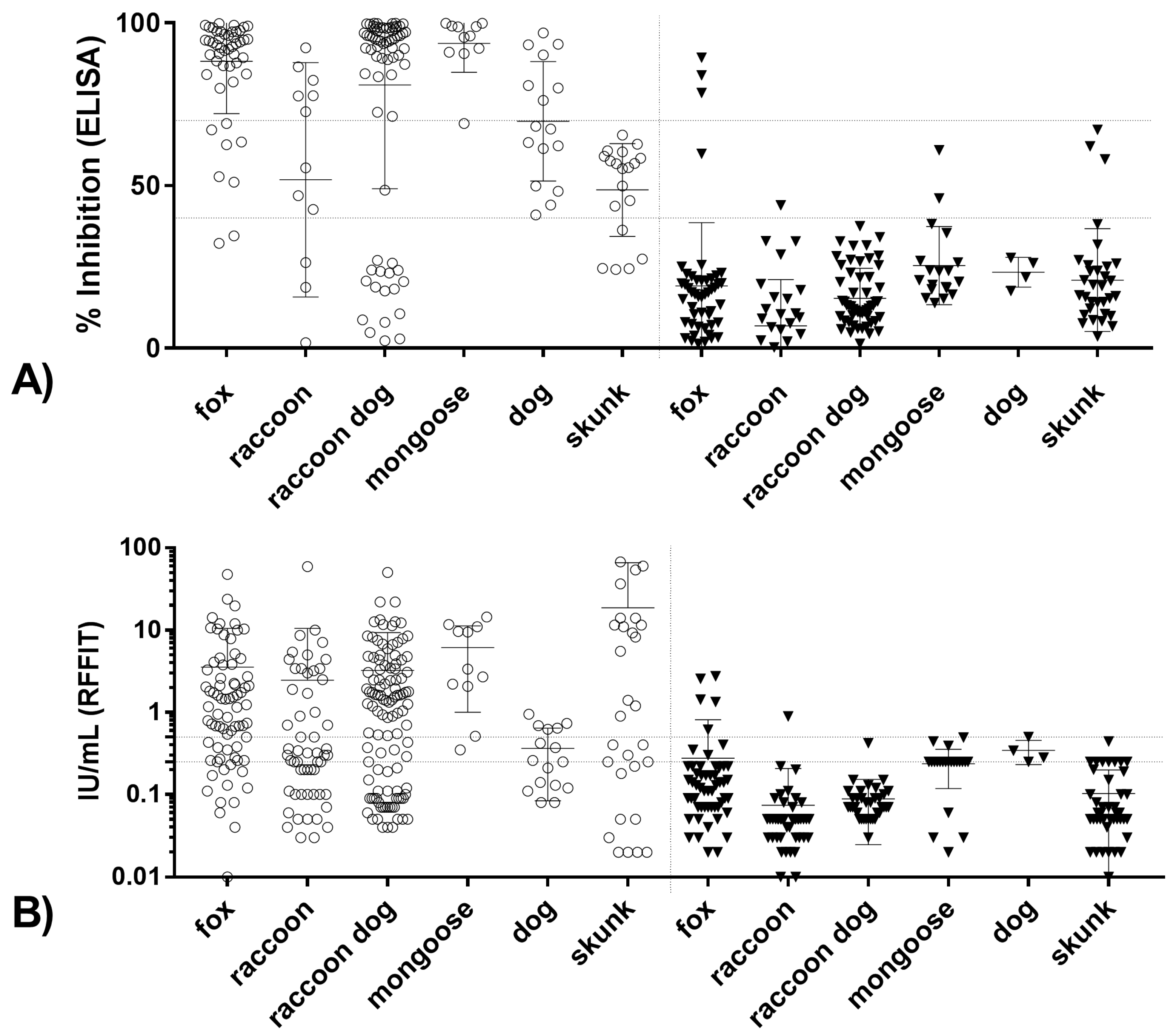 Tropicalmed 02 00031 g005